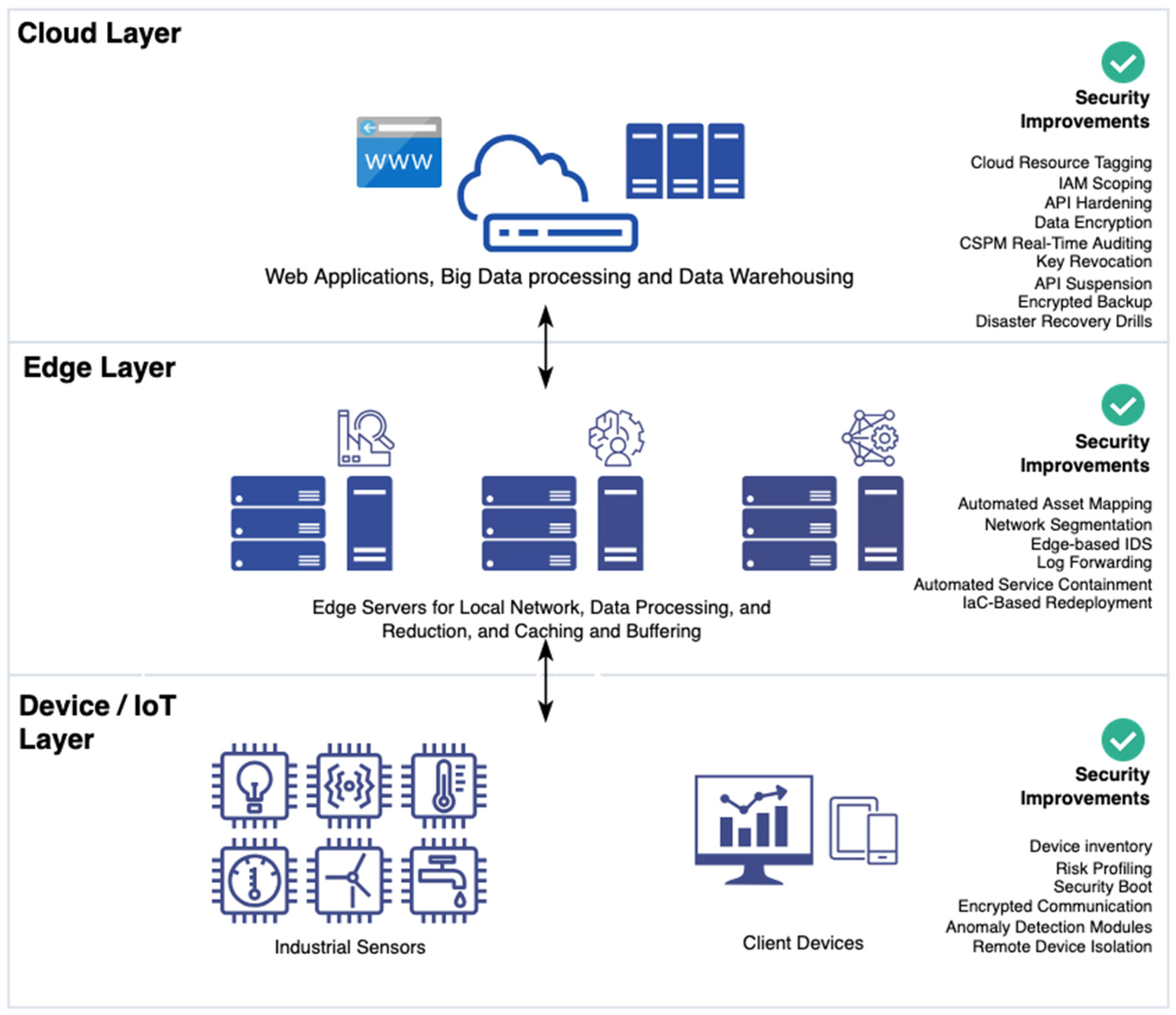 Electronics 14 02109 g012