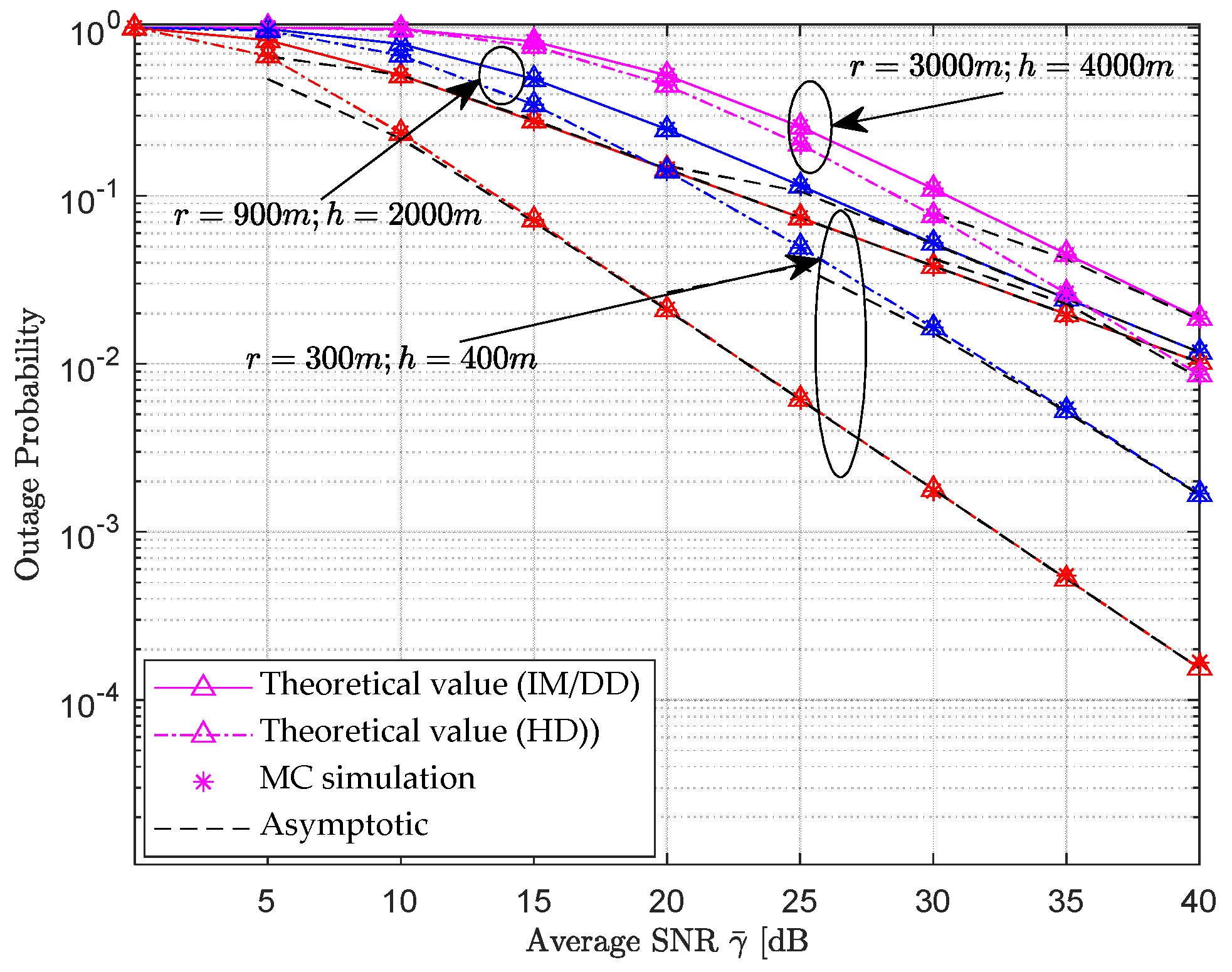 Electronics 14 02110 g003