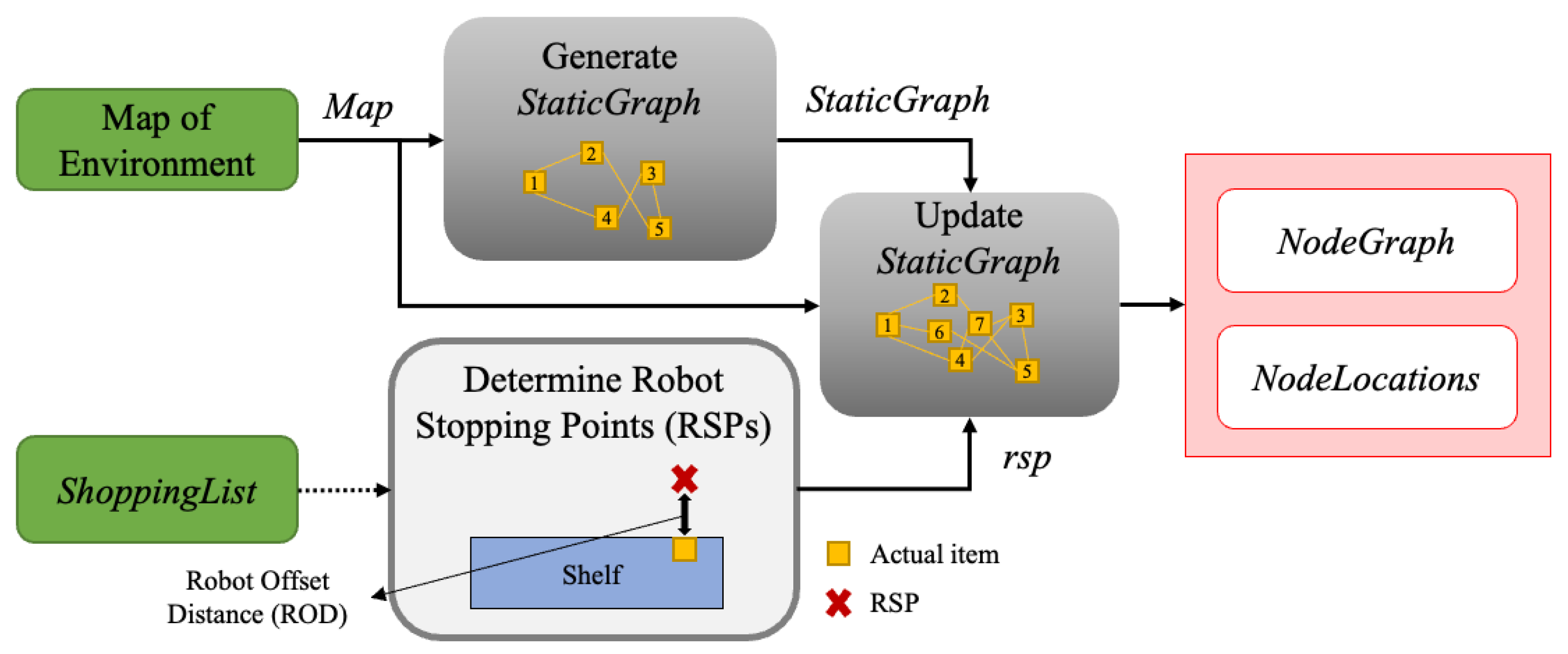 Electronics 14 02111 g006
