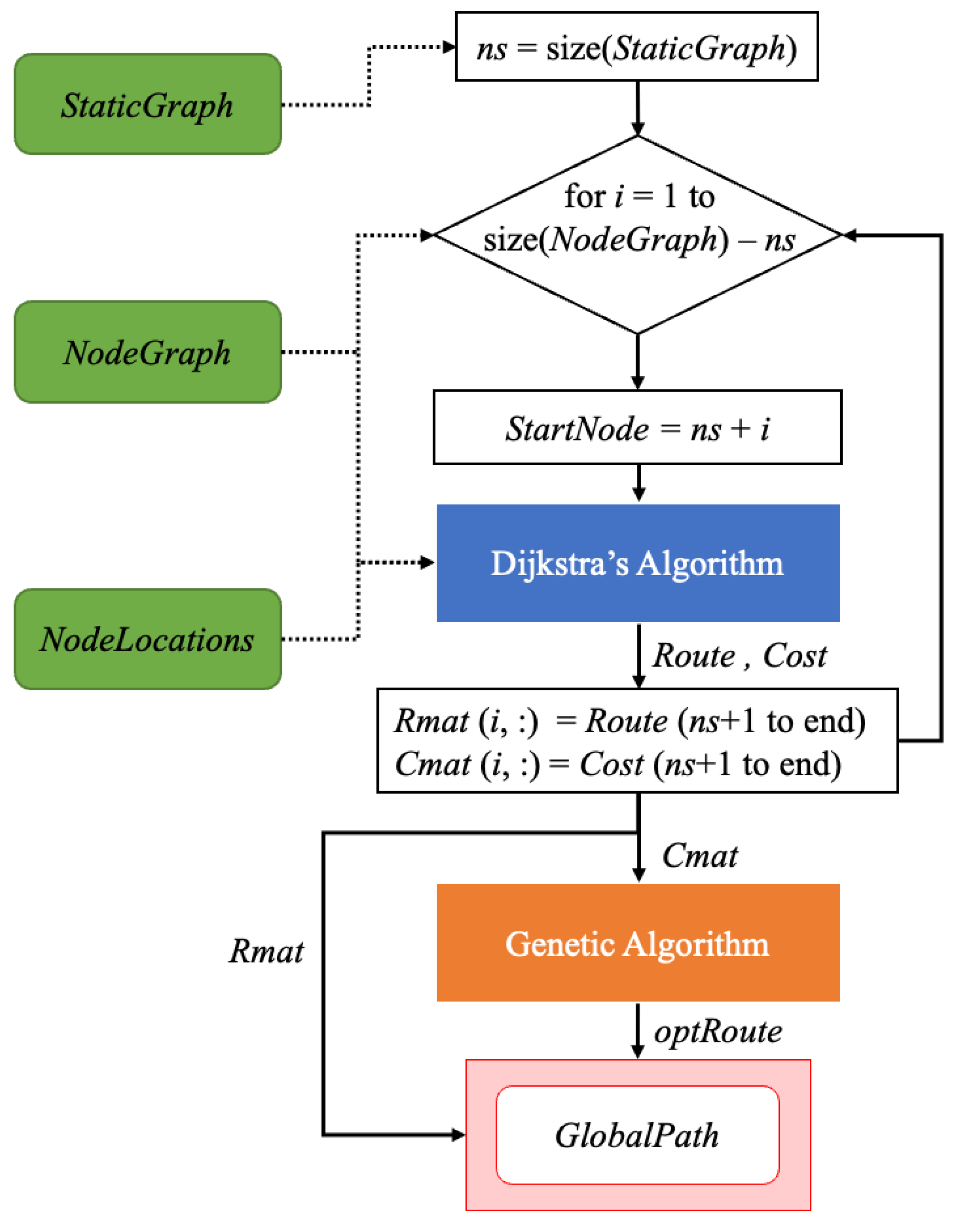 Electronics 14 02111 g007