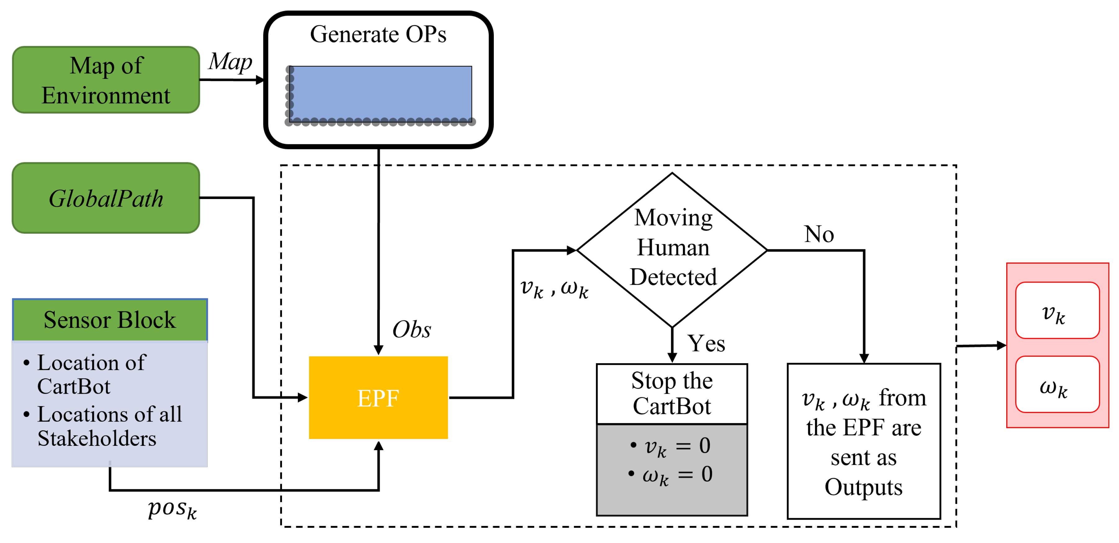 Electronics 14 02111 g008