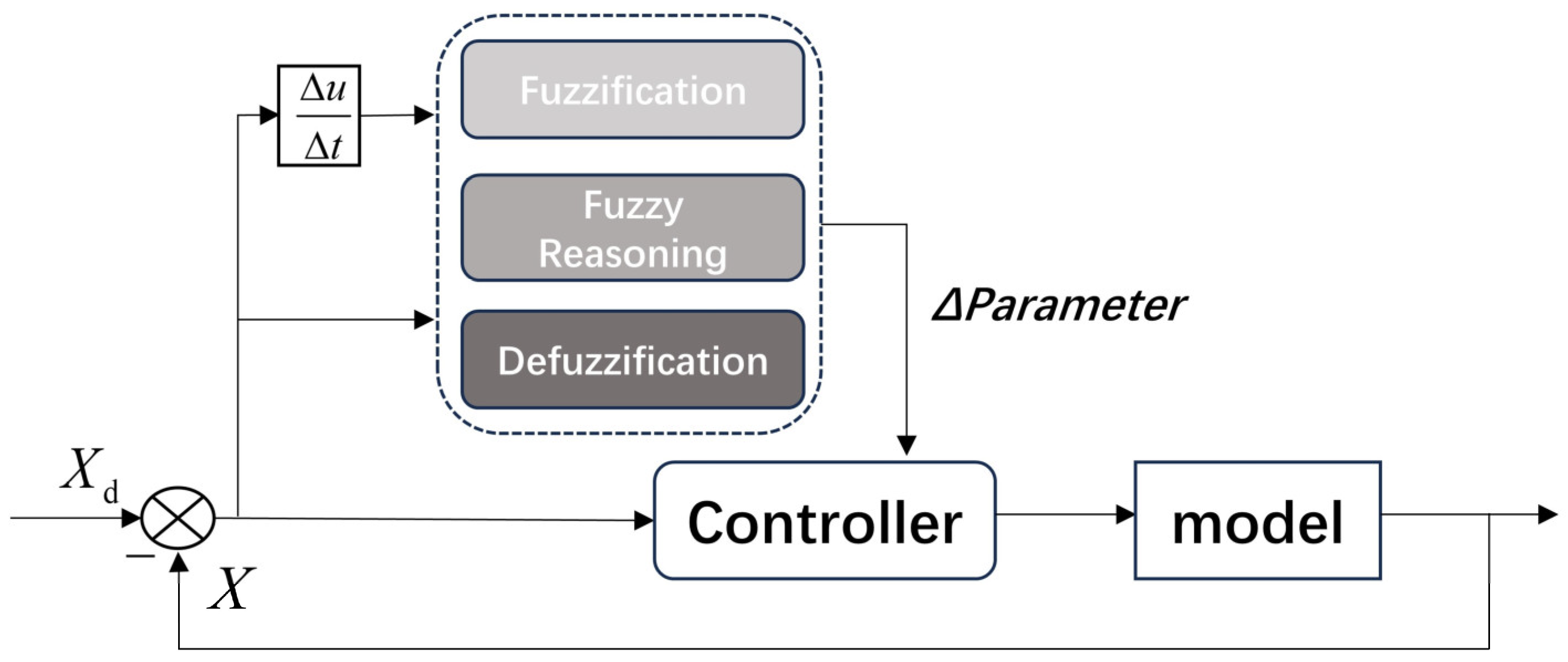 Electronics 14 02112 g004