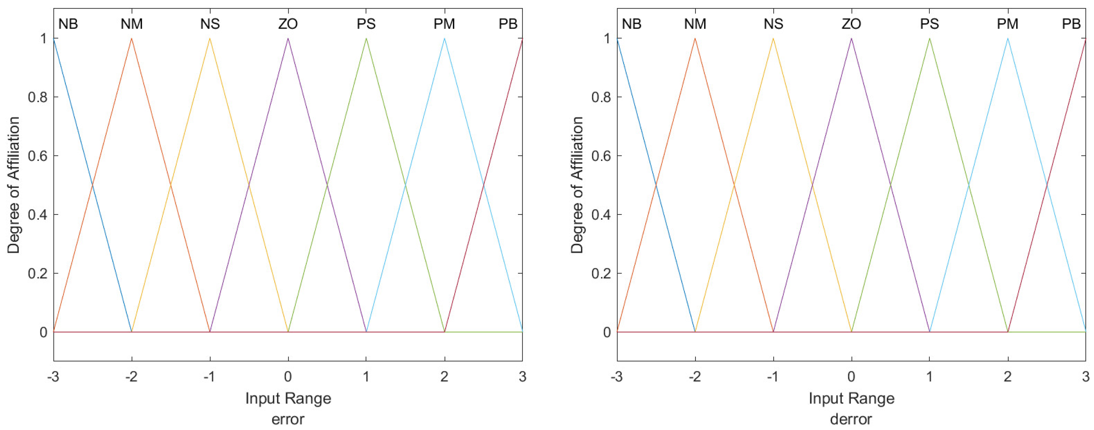 Electronics 14 02112 g005