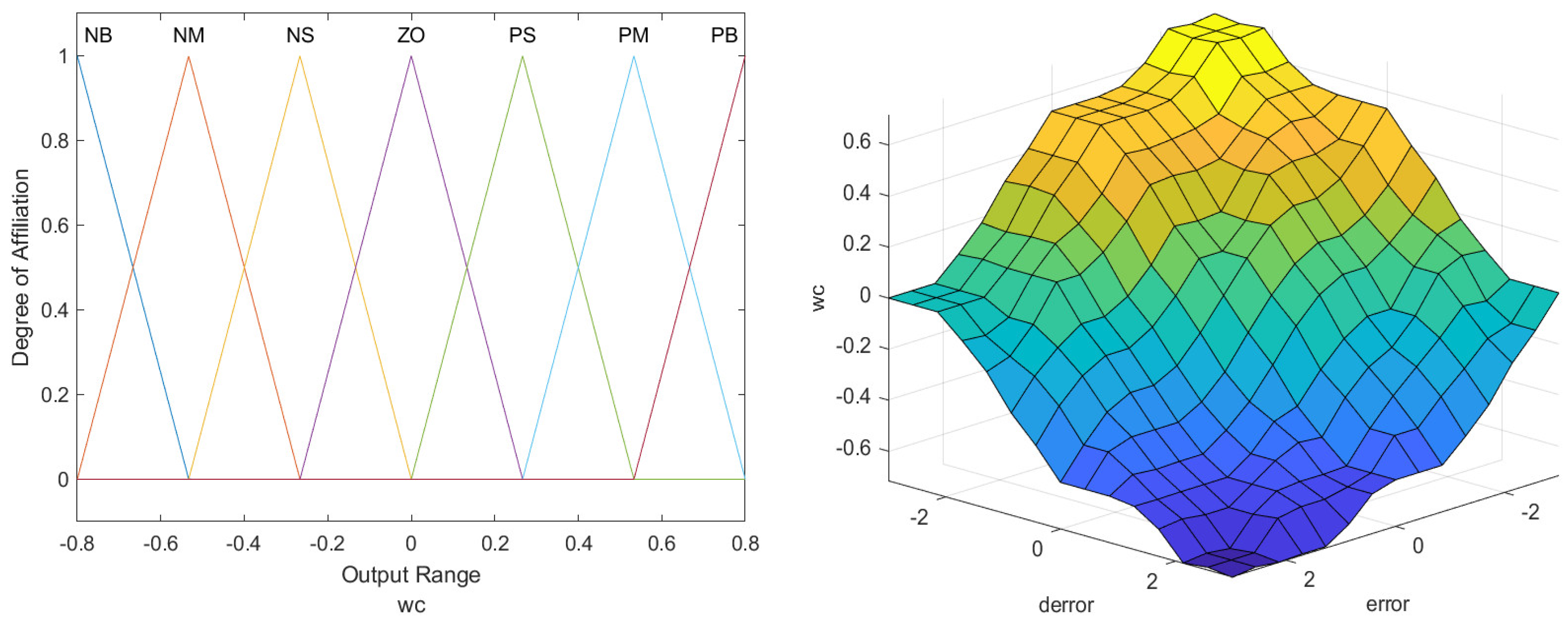 Electronics 14 02112 g006