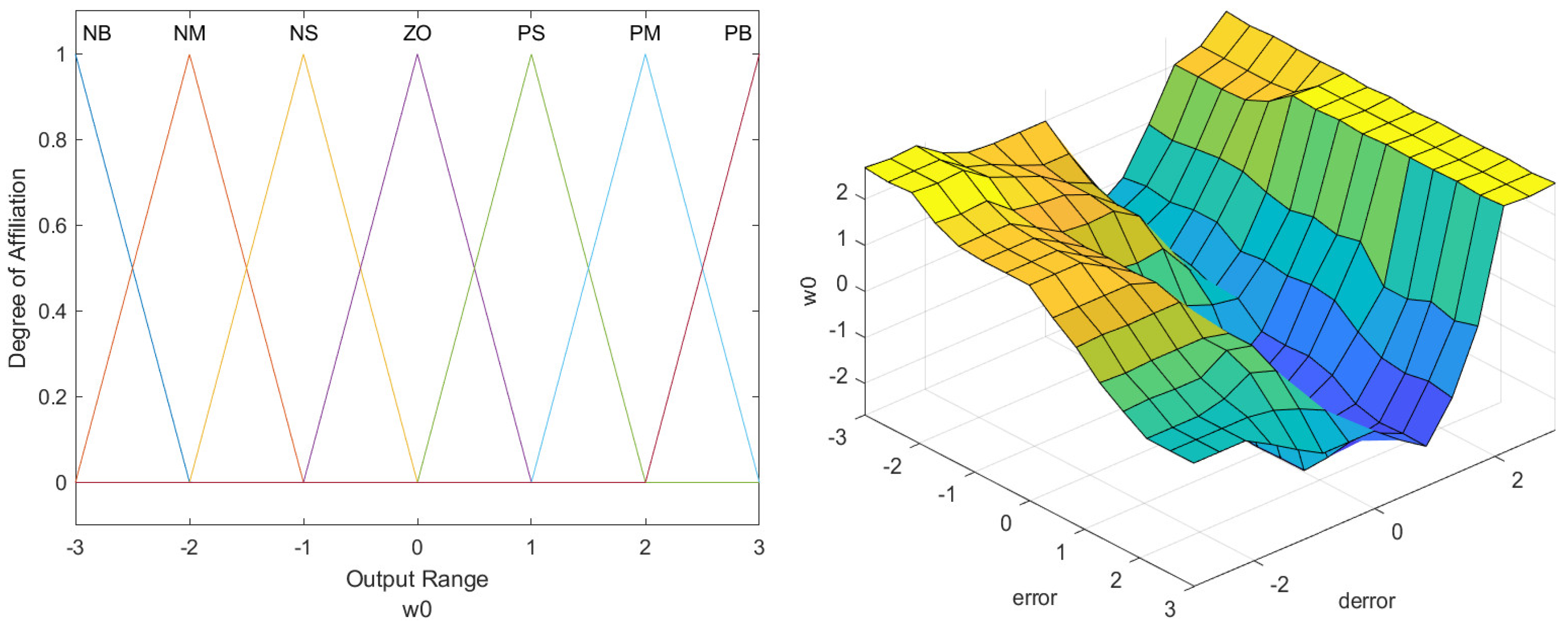 Electronics 14 02112 g007
