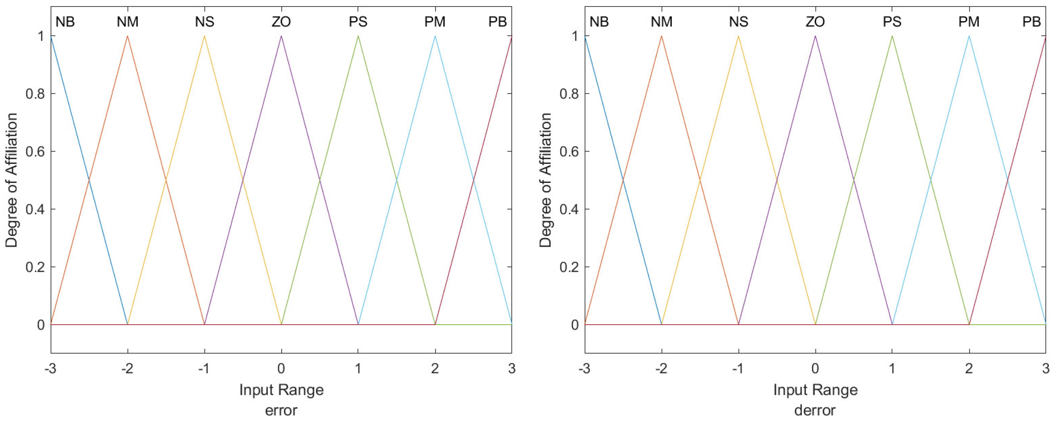 Electronics 14 02112 g009