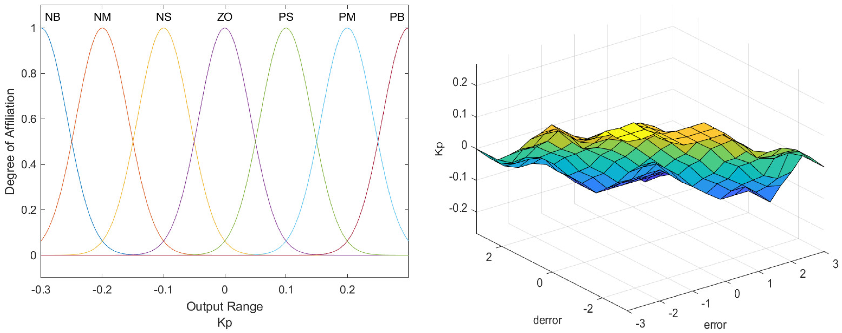 Electronics 14 02112 g010