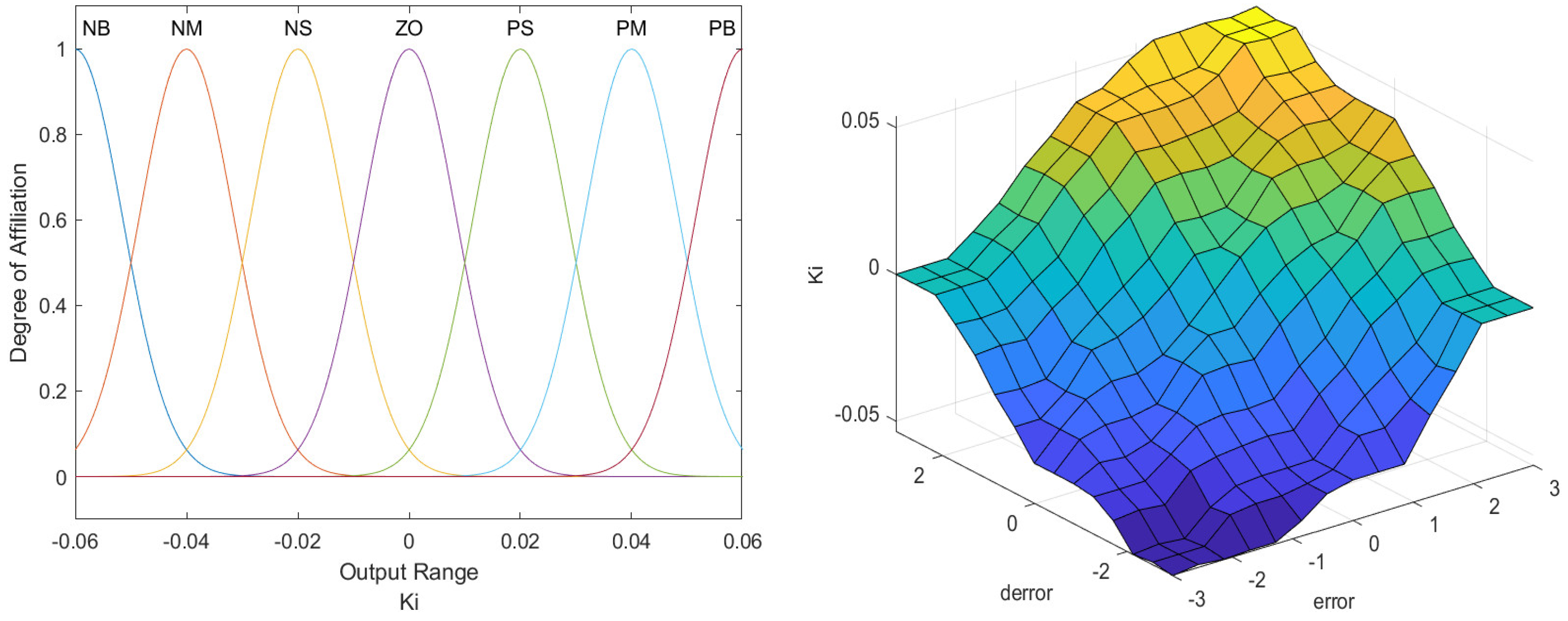 Electronics 14 02112 g011