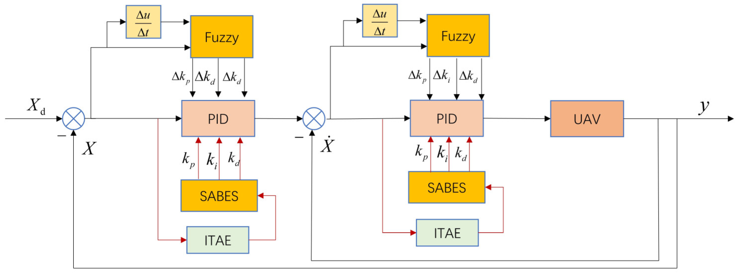 Electronics 14 02112 g014