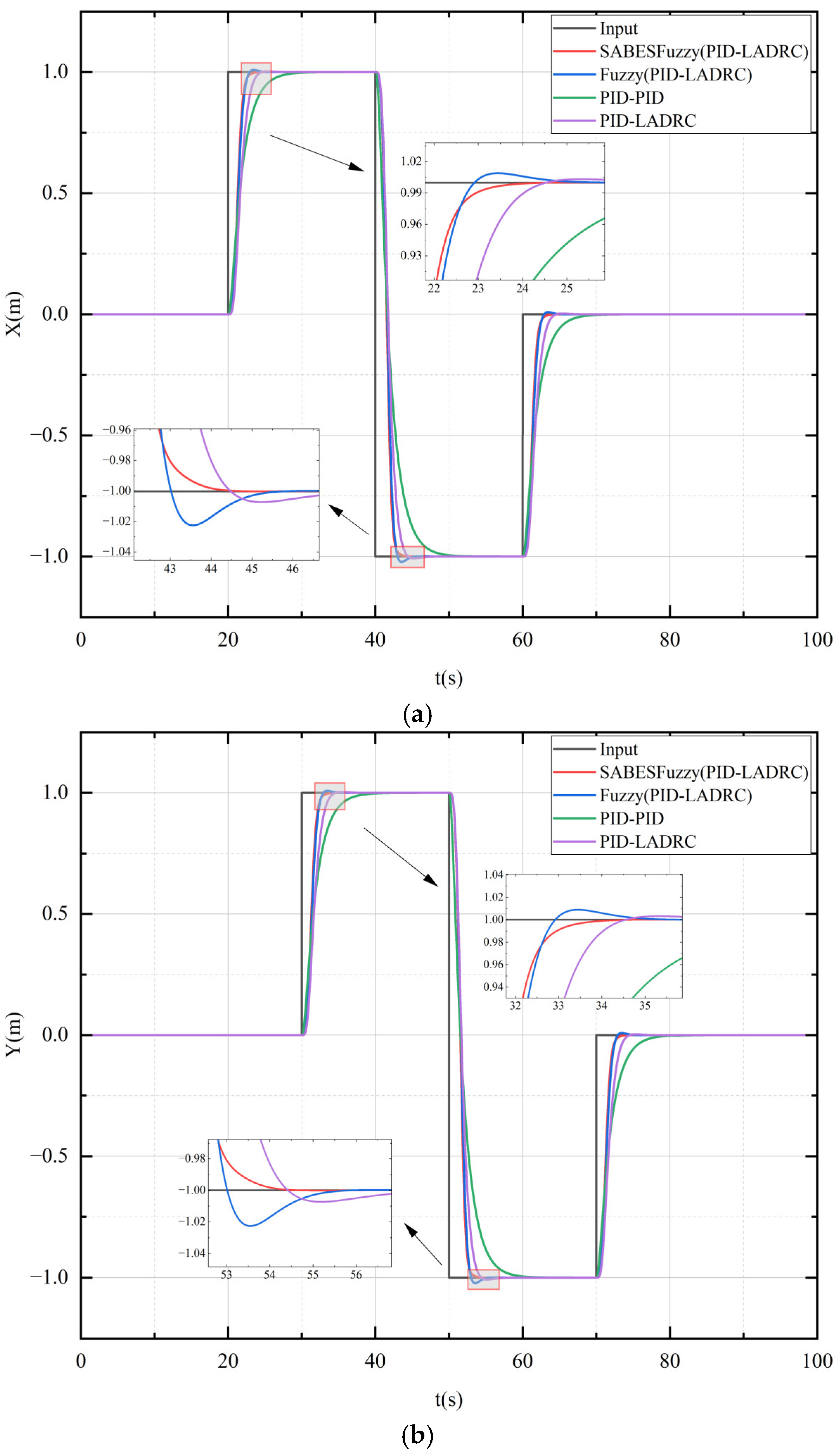 Electronics 14 02112 g015a