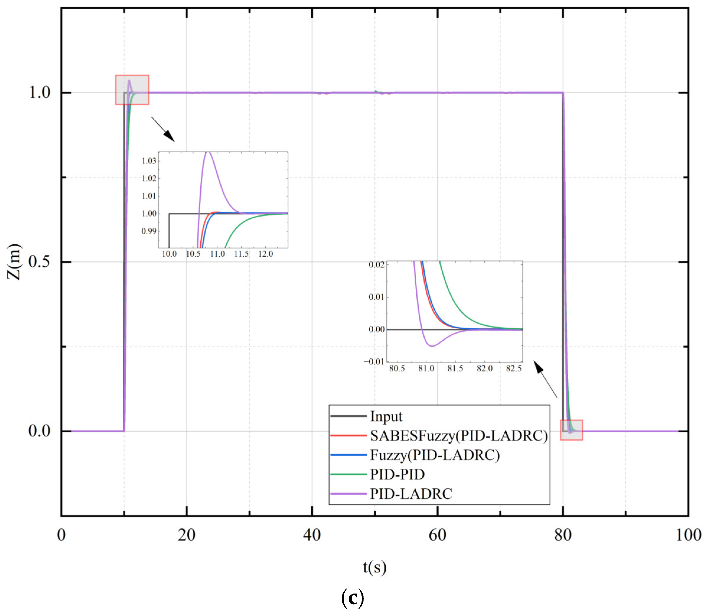 Electronics 14 02112 g015b
