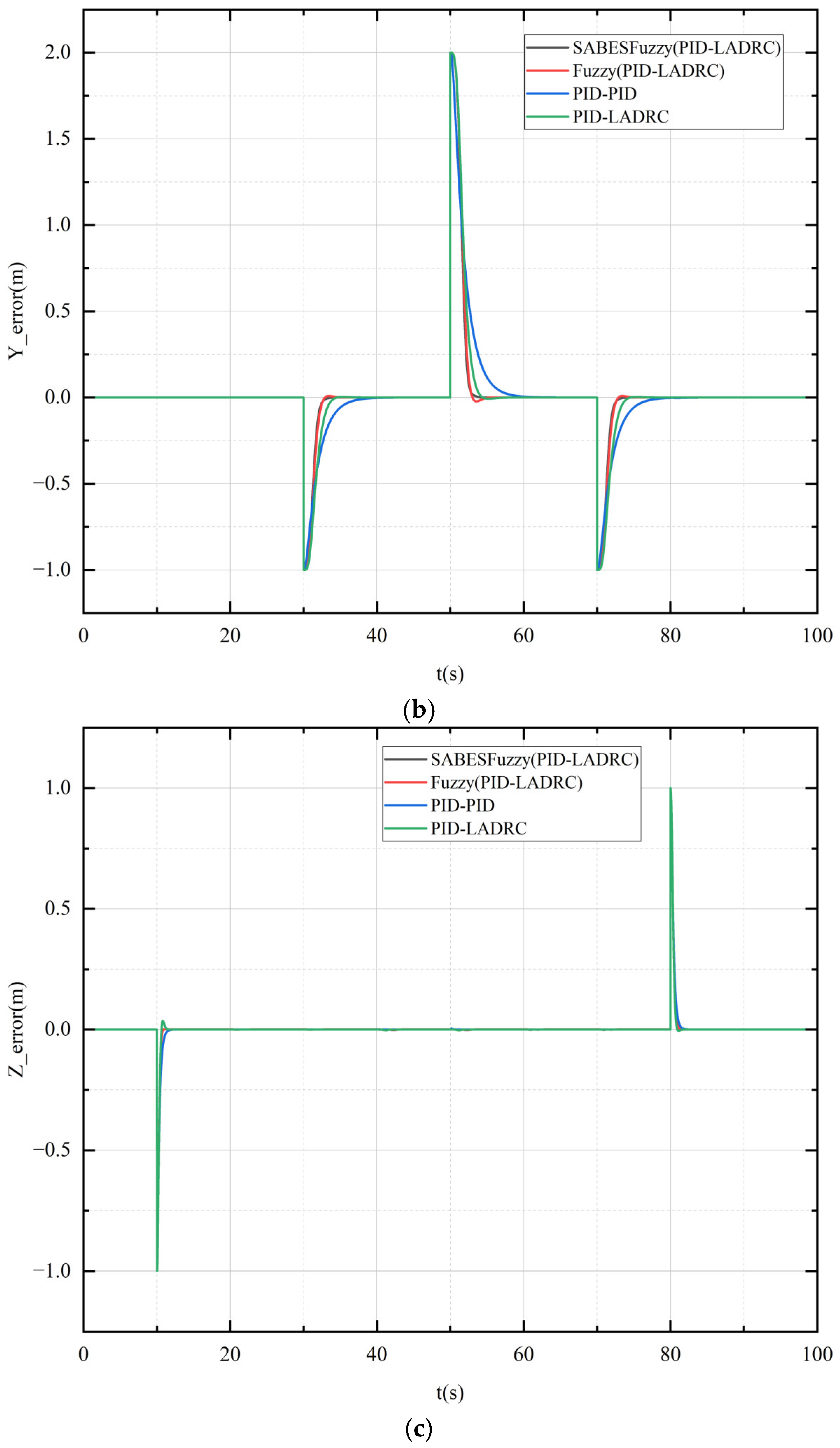 Electronics 14 02112 g016b