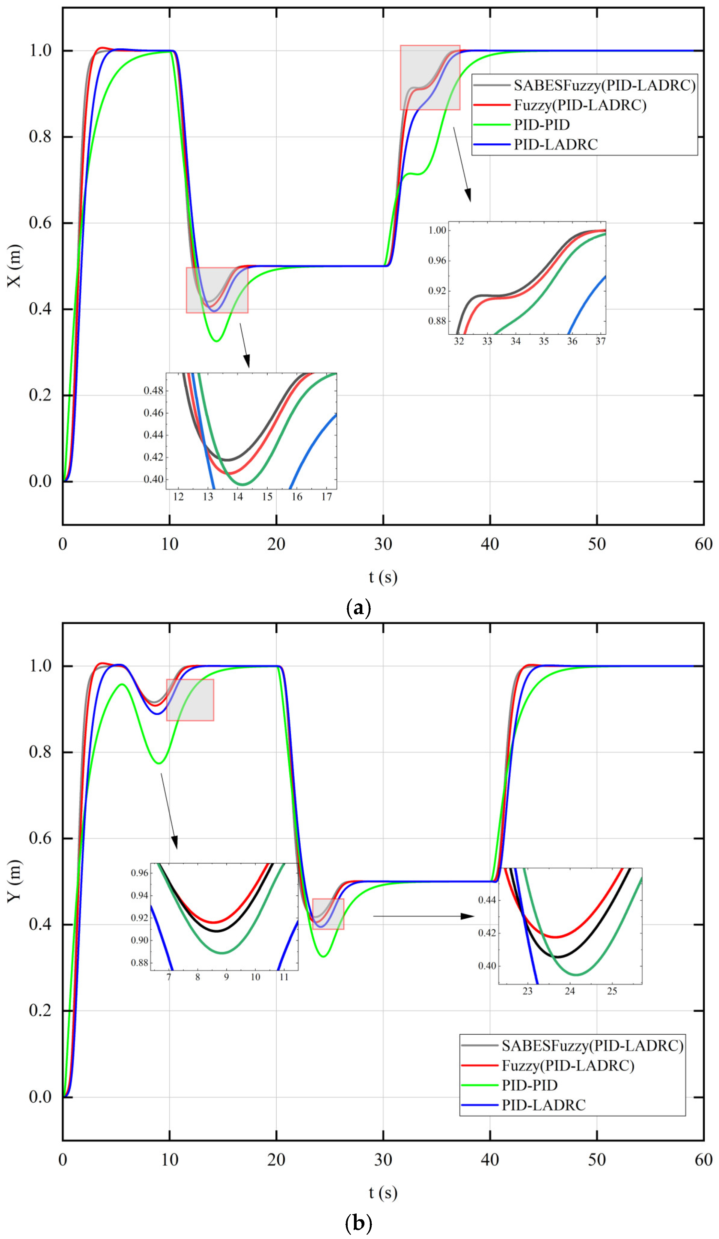 Electronics 14 02112 g017a