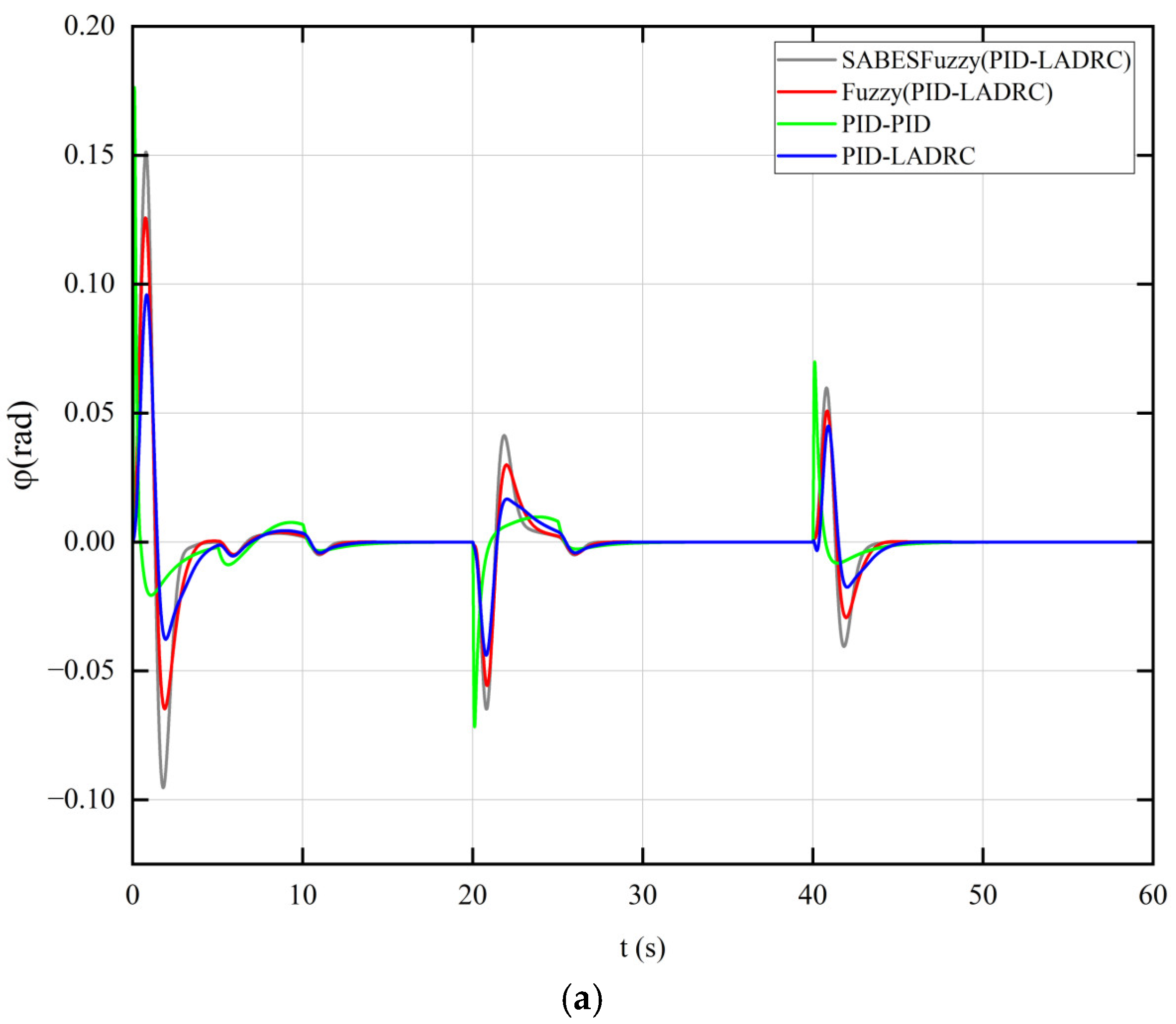 Electronics 14 02112 g018a