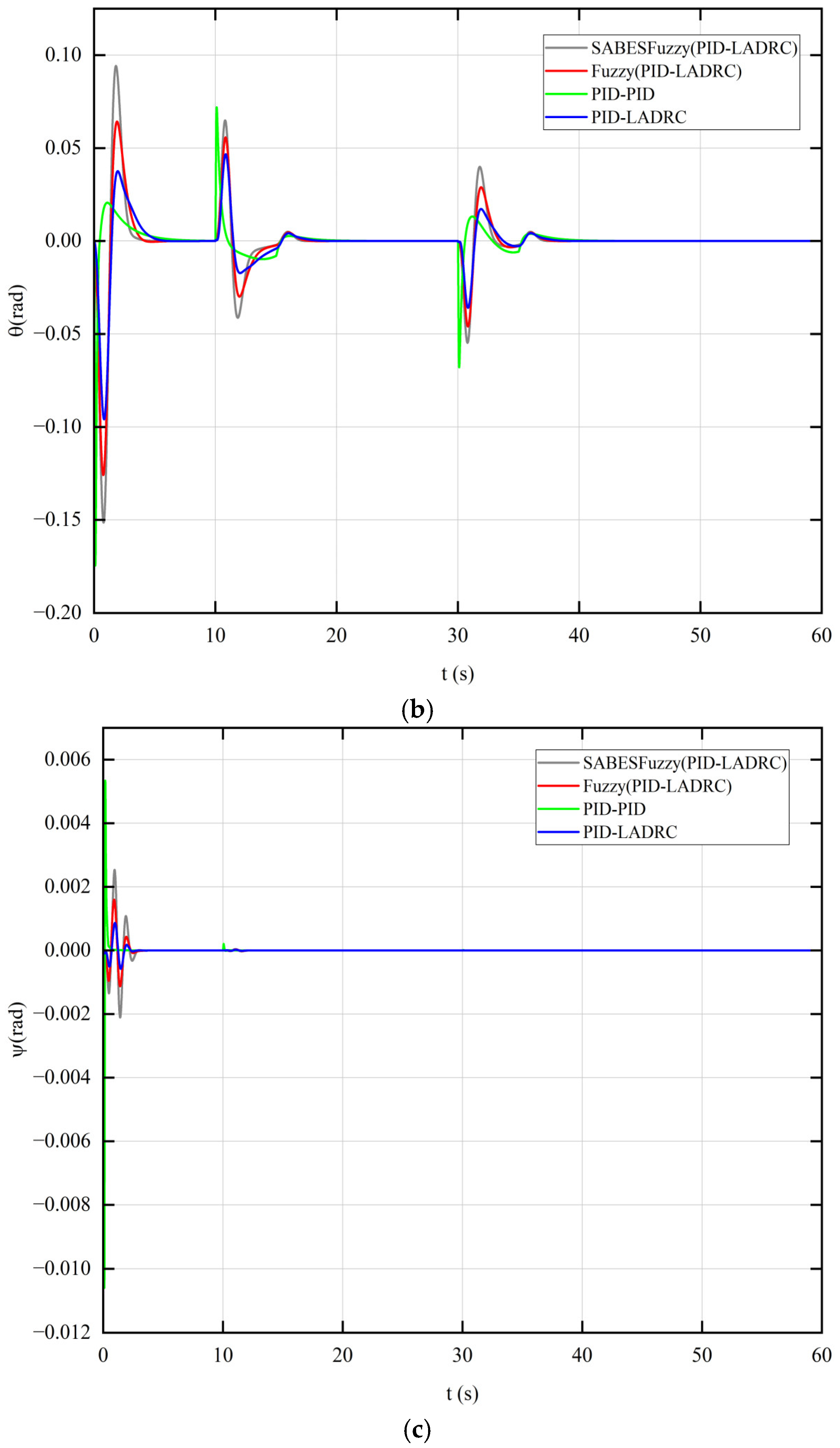 Electronics 14 02112 g018b