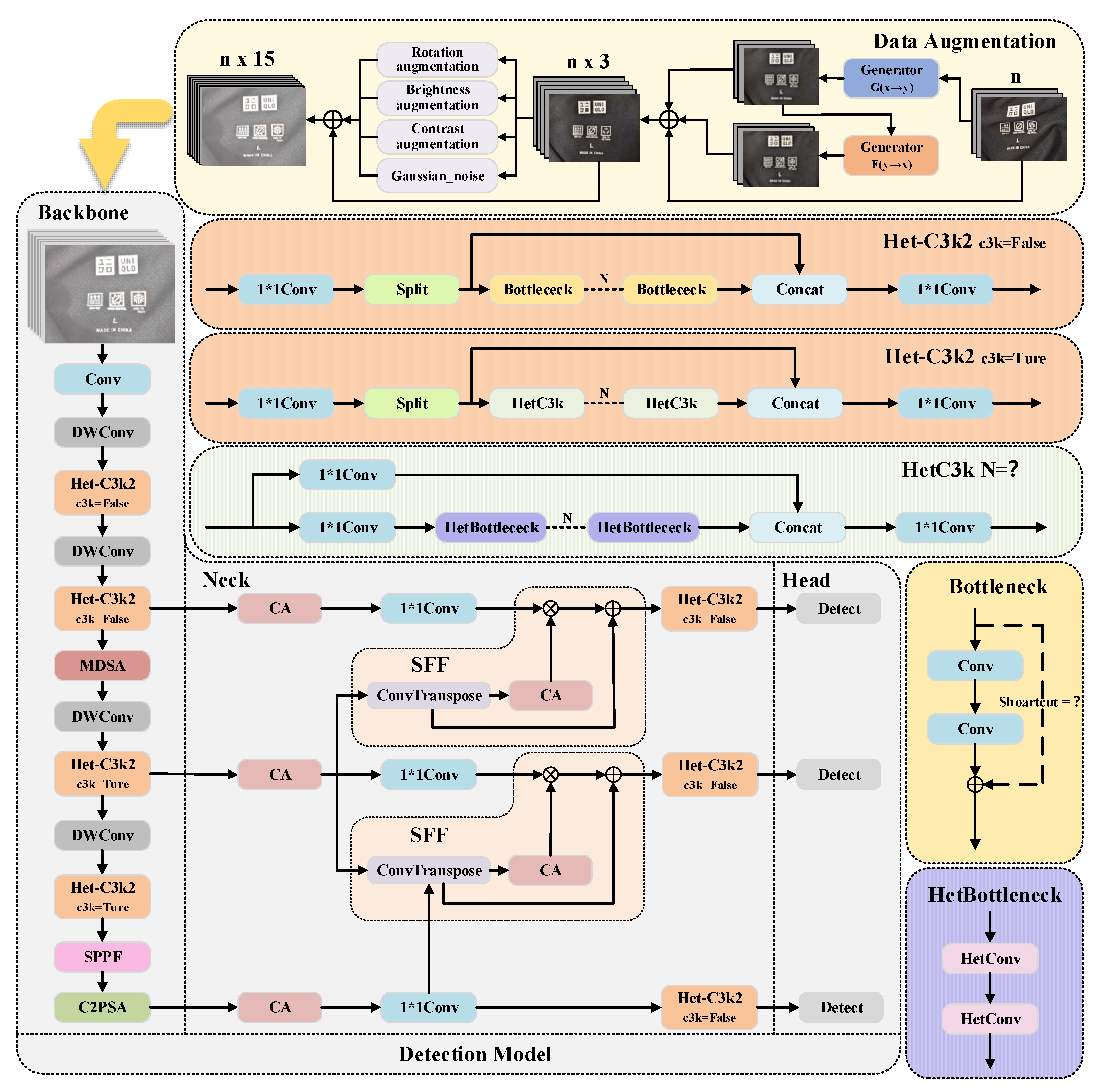 Electronics 14 02113 g001
