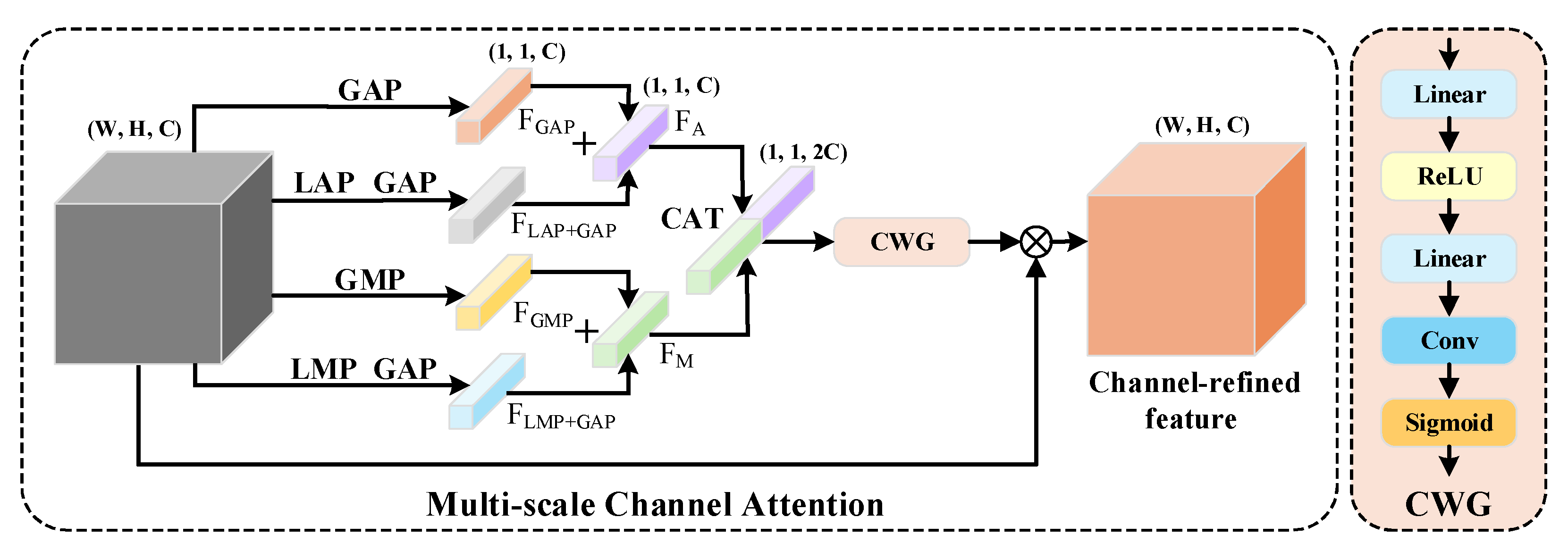 Electronics 14 02113 g003