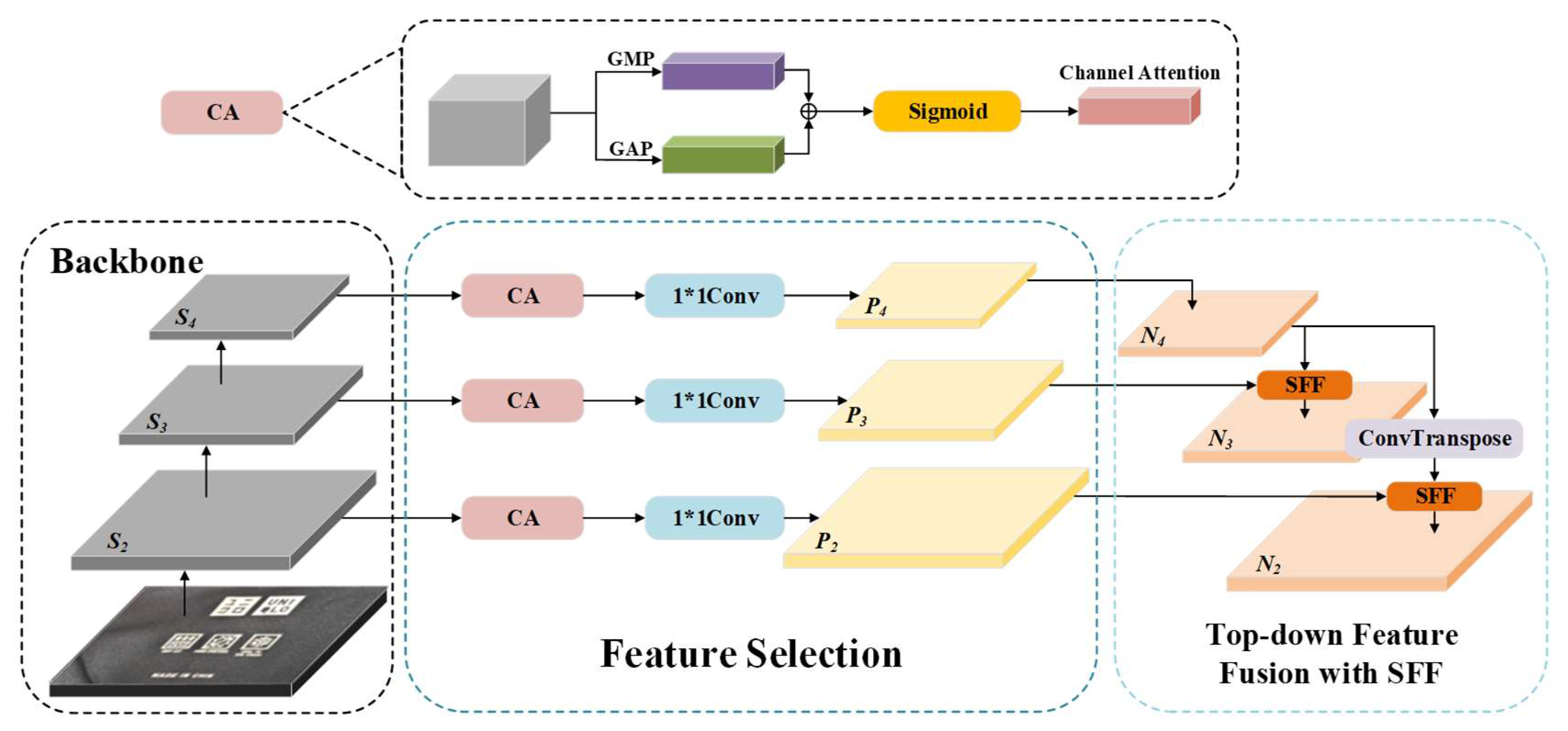 Electronics 14 02113 g005
