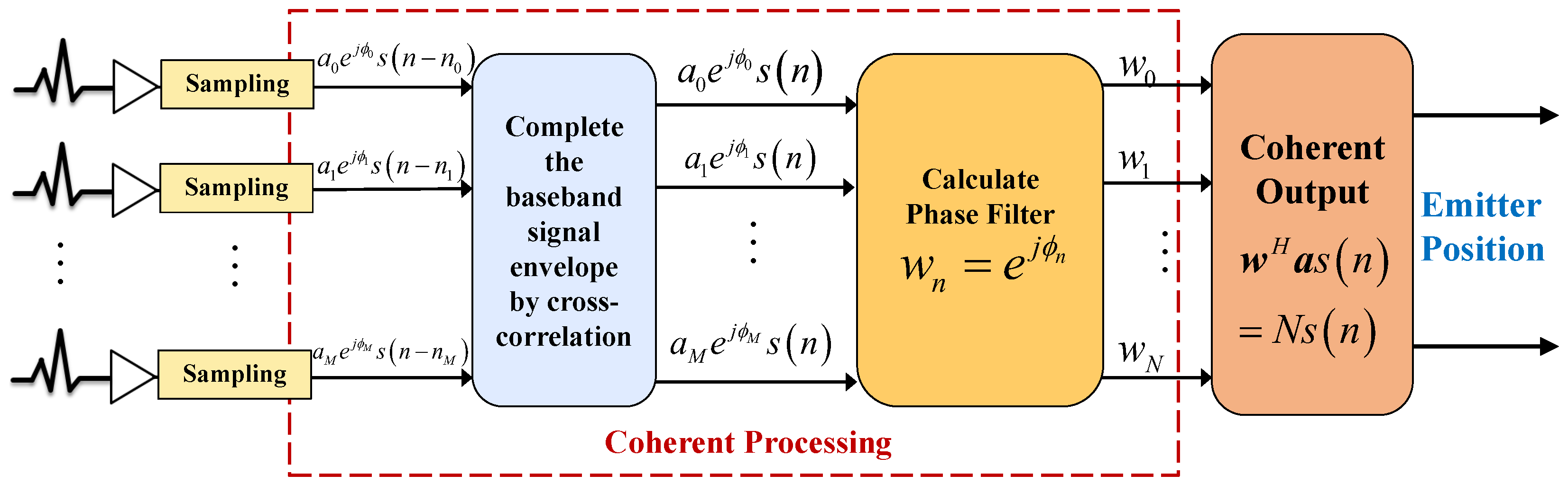 Electronics 14 02114 g003