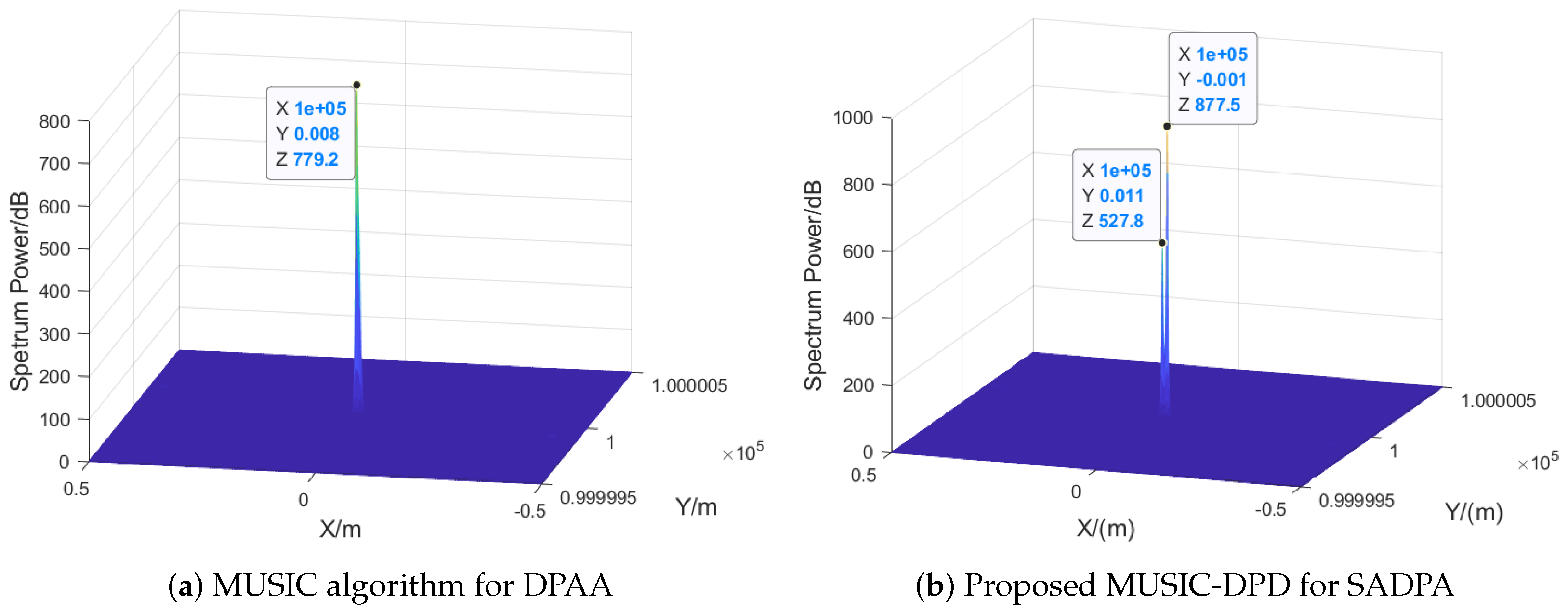 Electronics 14 02114 g011
