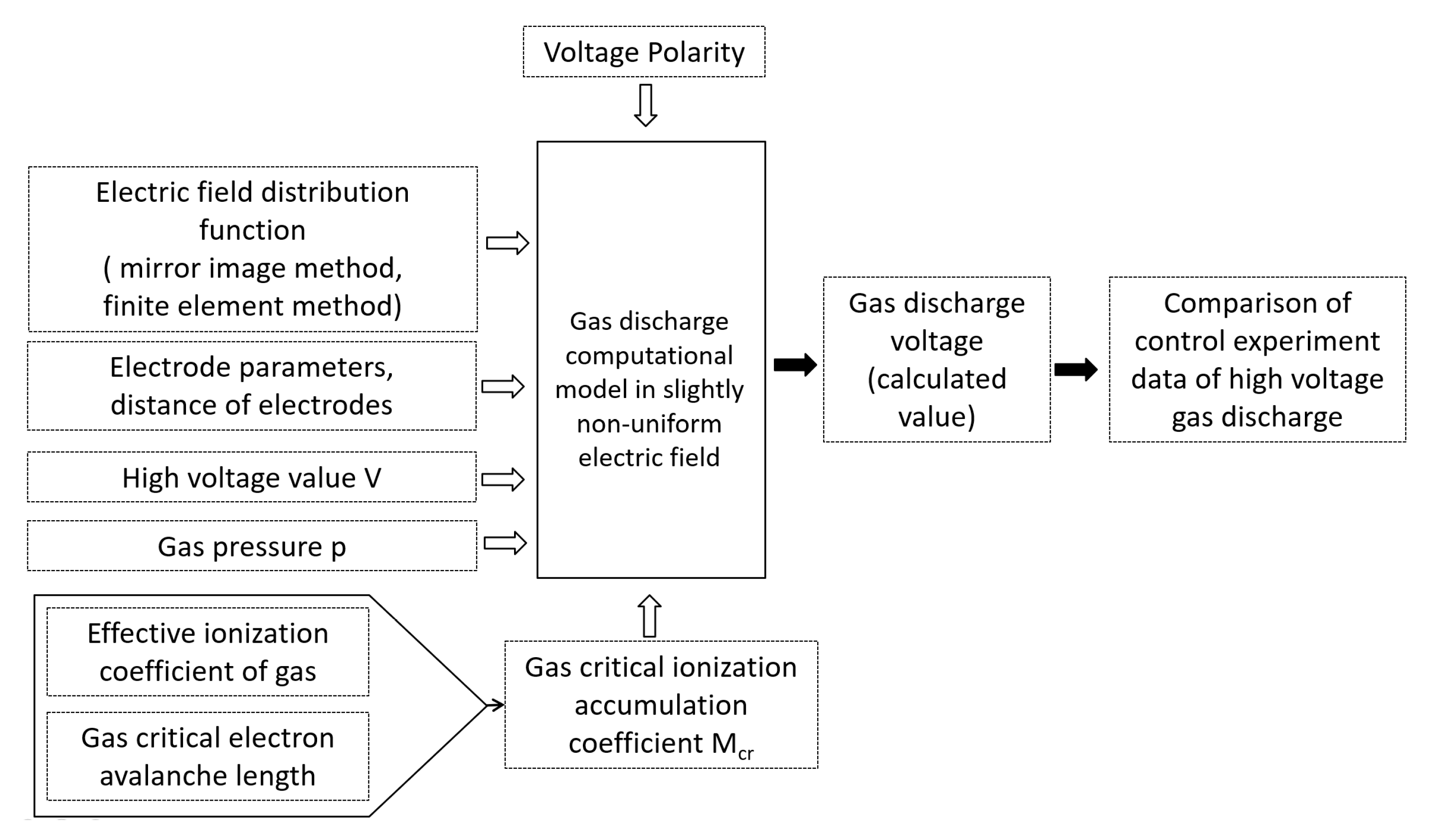Electronics 14 02116 g001