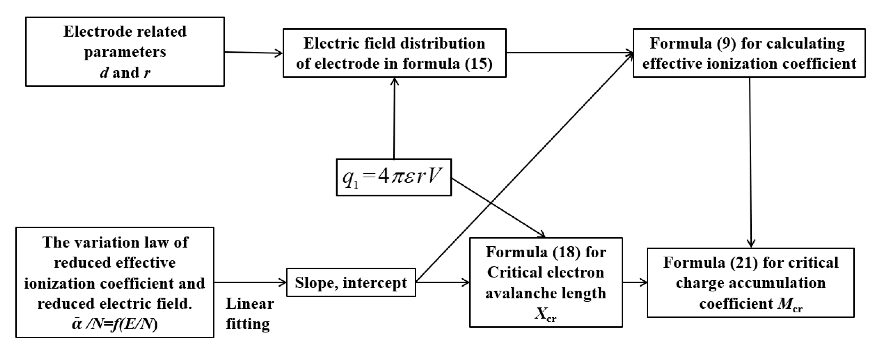 Electronics 14 02116 g006