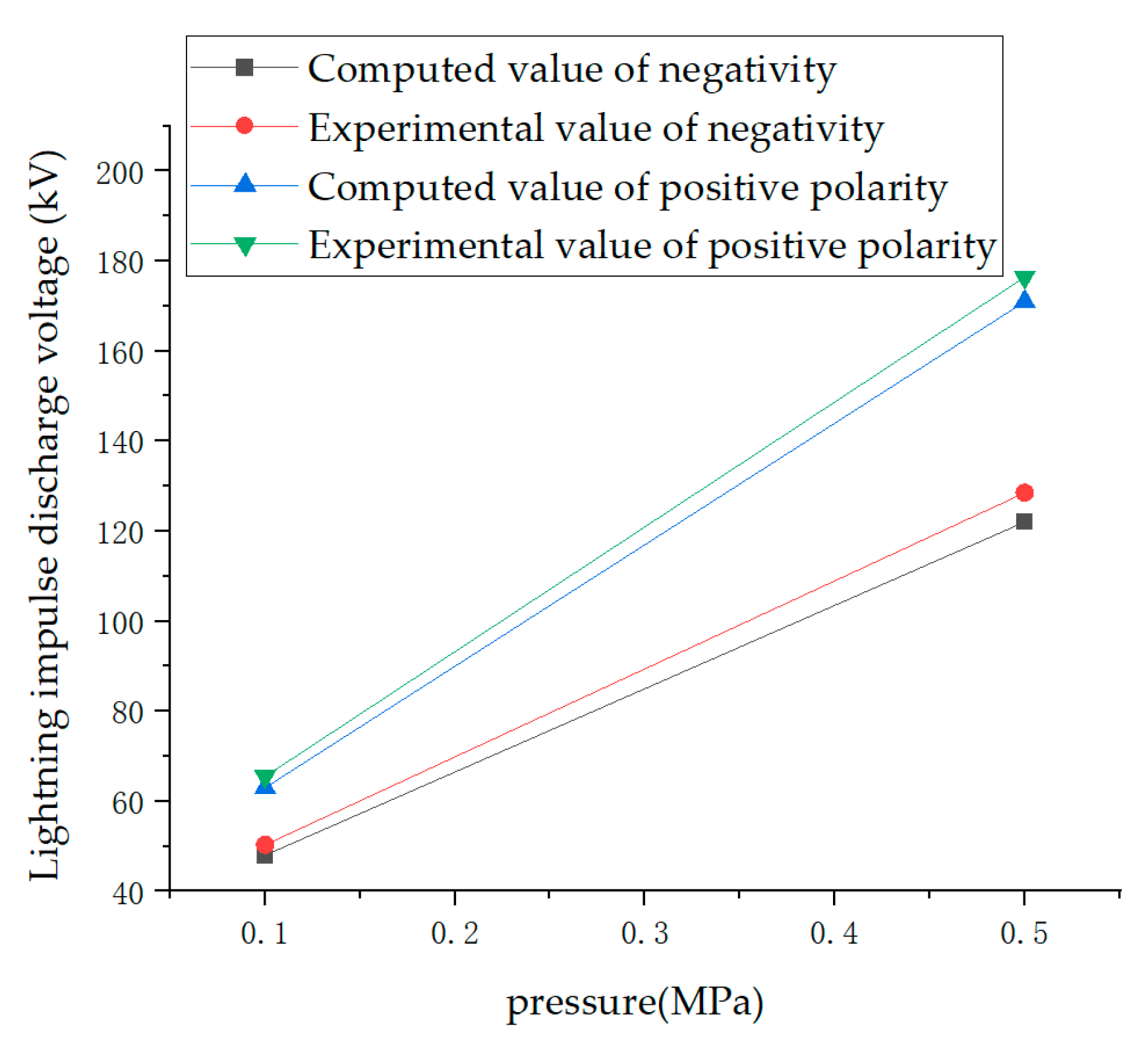 Electronics 14 02116 g009