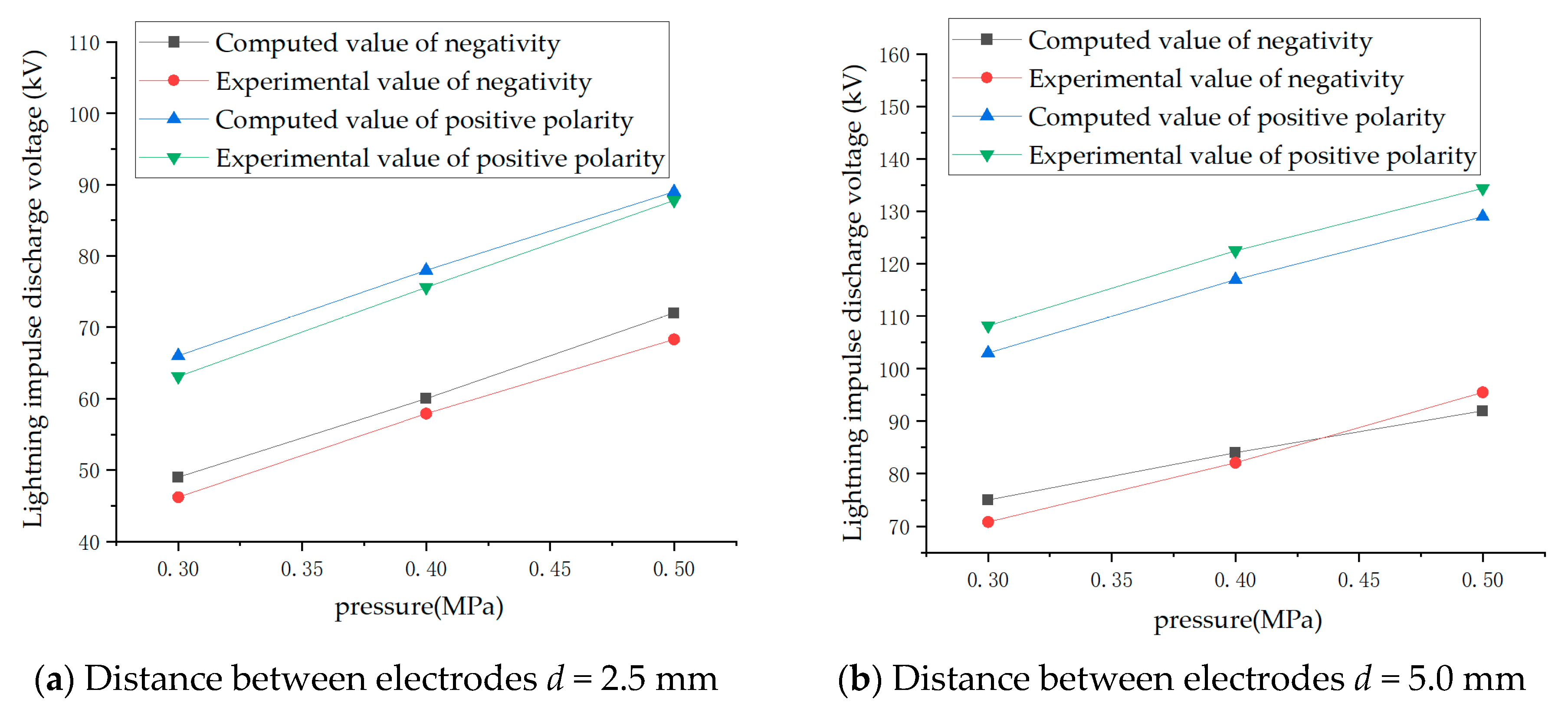 Electronics 14 02116 g010