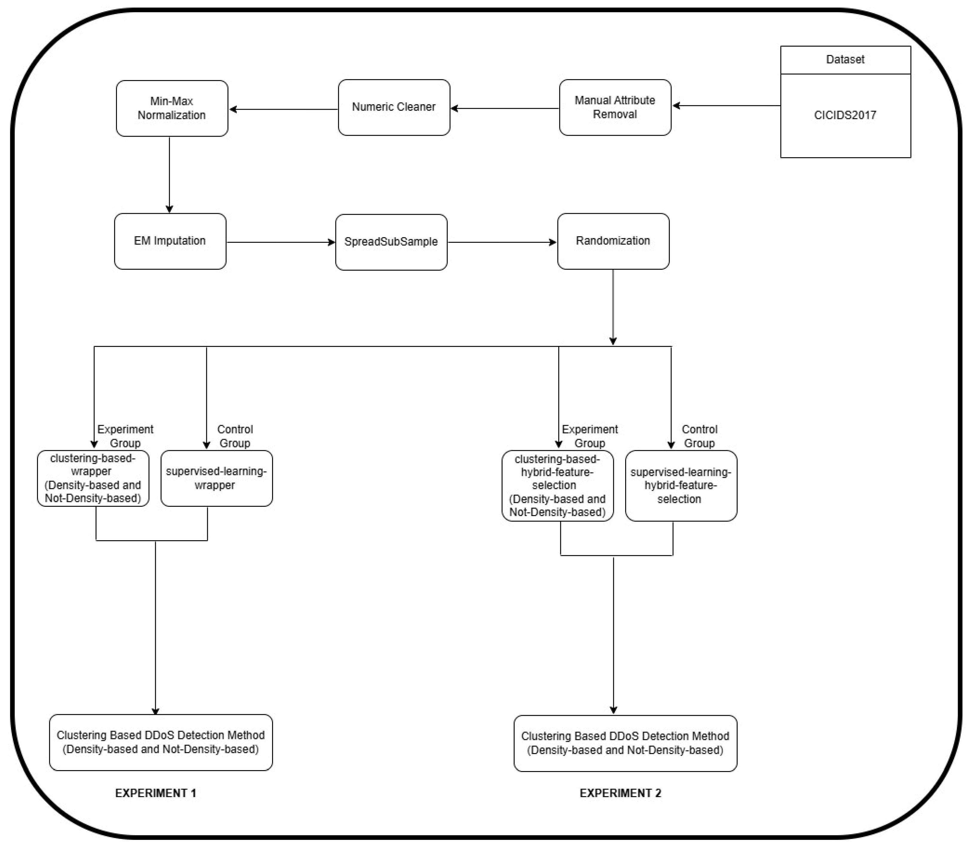 Electronics 14 02119 g001