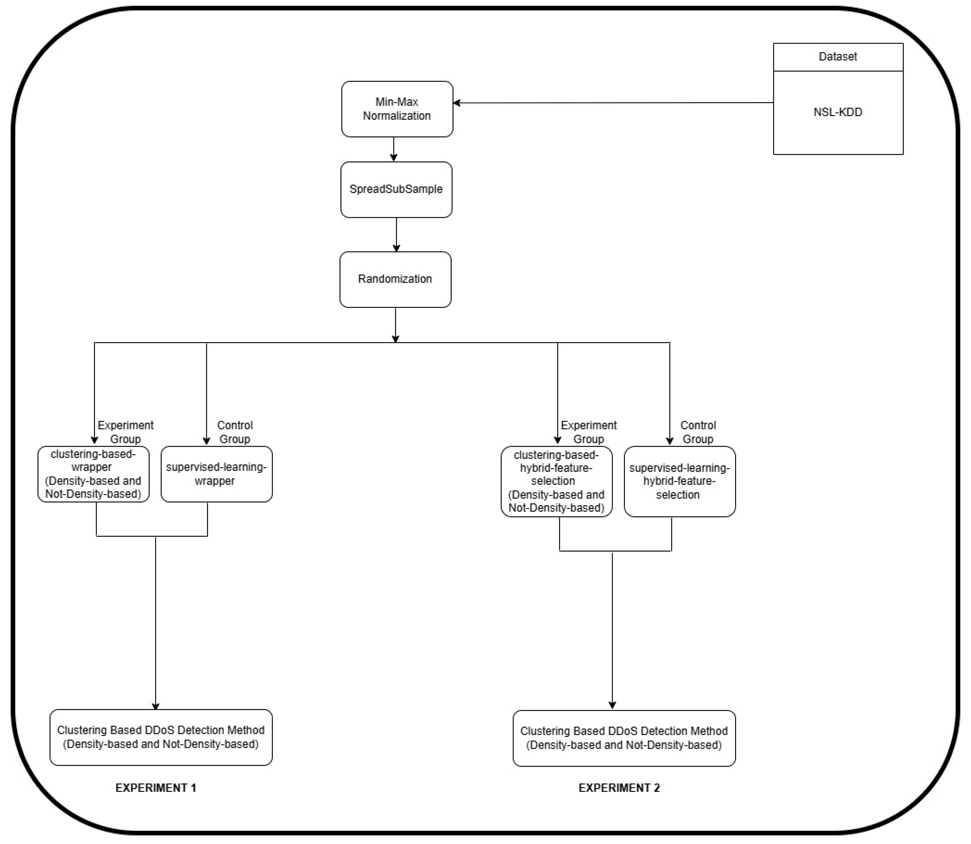 Electronics 14 02119 g002