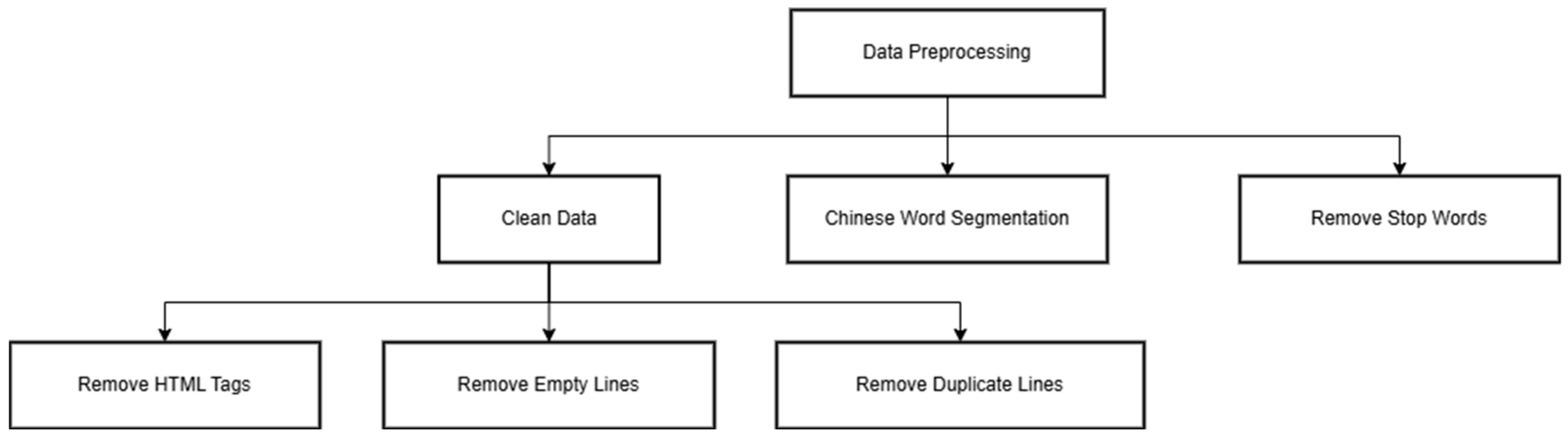 Electronics 14 02126 g001