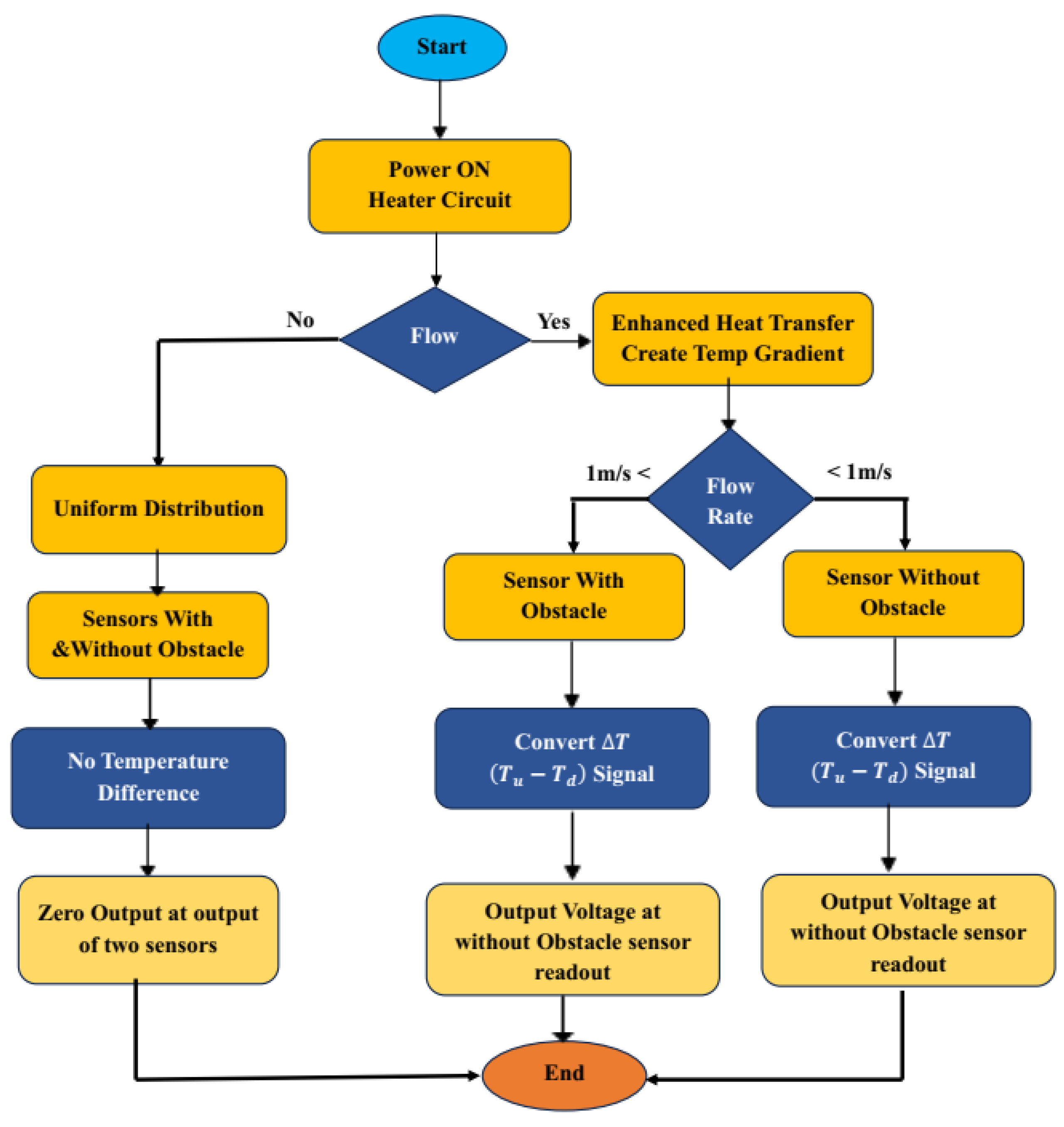 Electronics 14 02128 g002