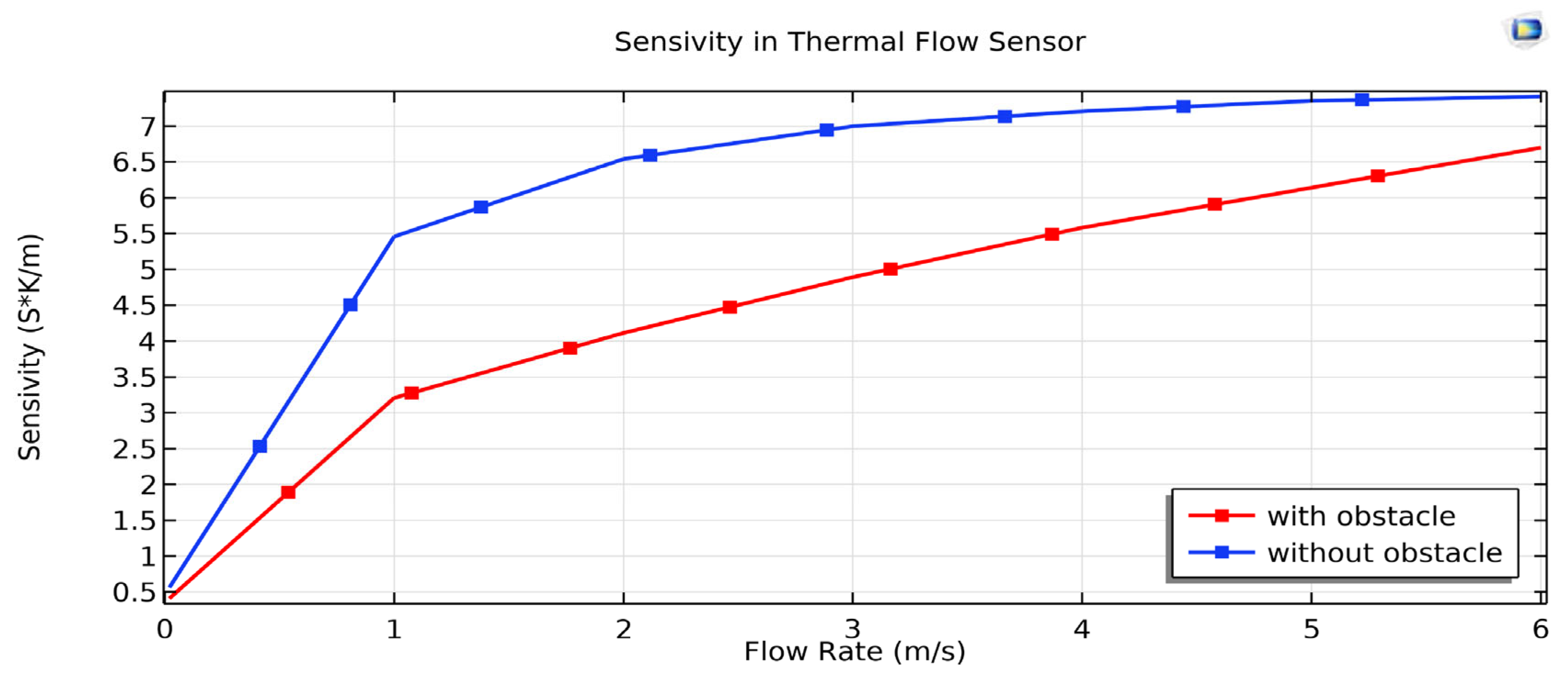 Electronics 14 02128 g003