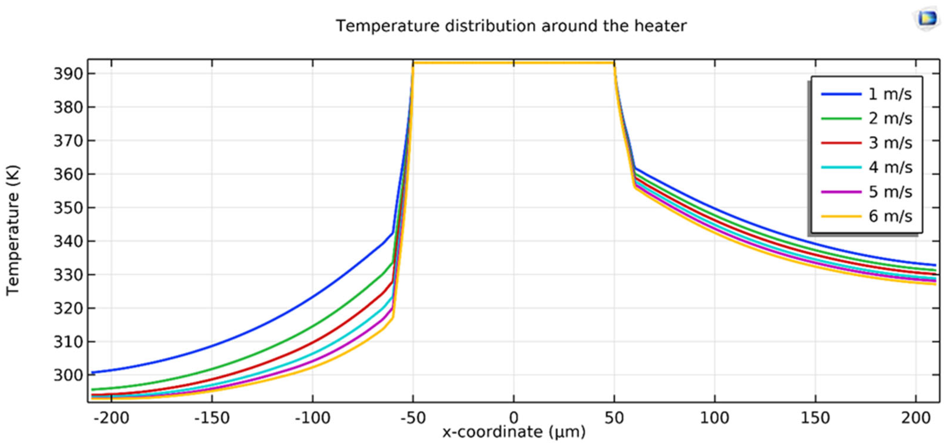 Electronics 14 02128 g007