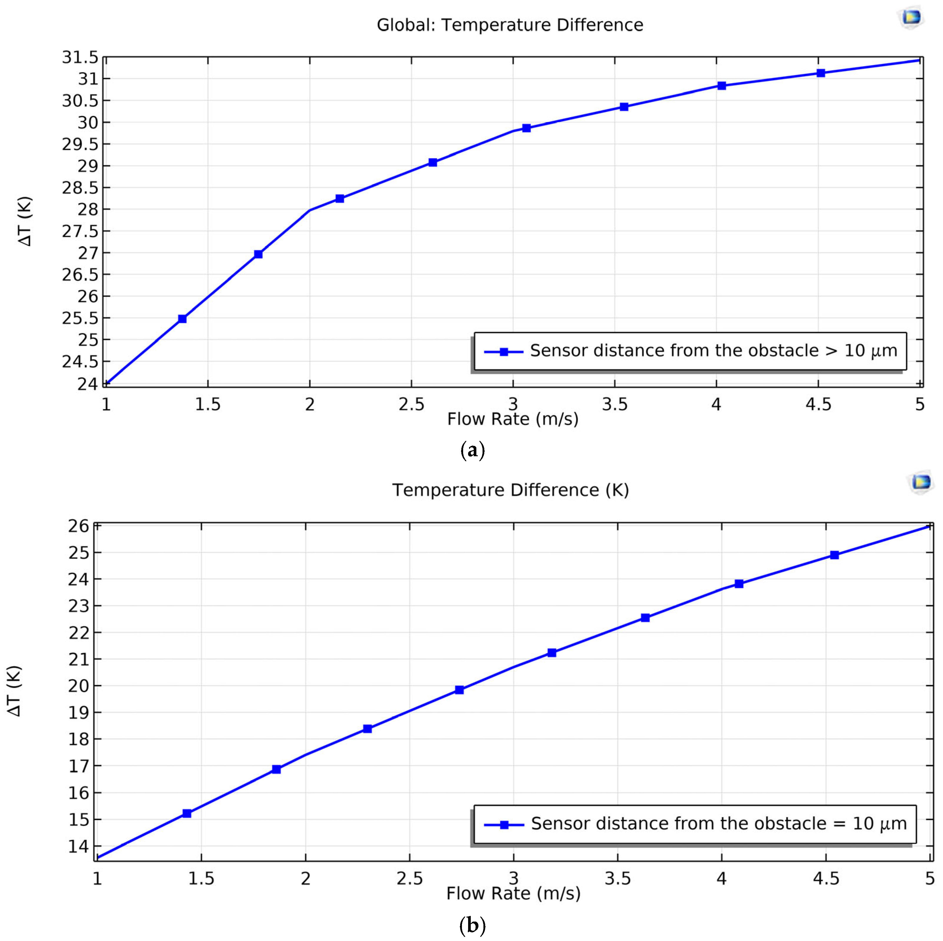 Electronics 14 02128 g009
