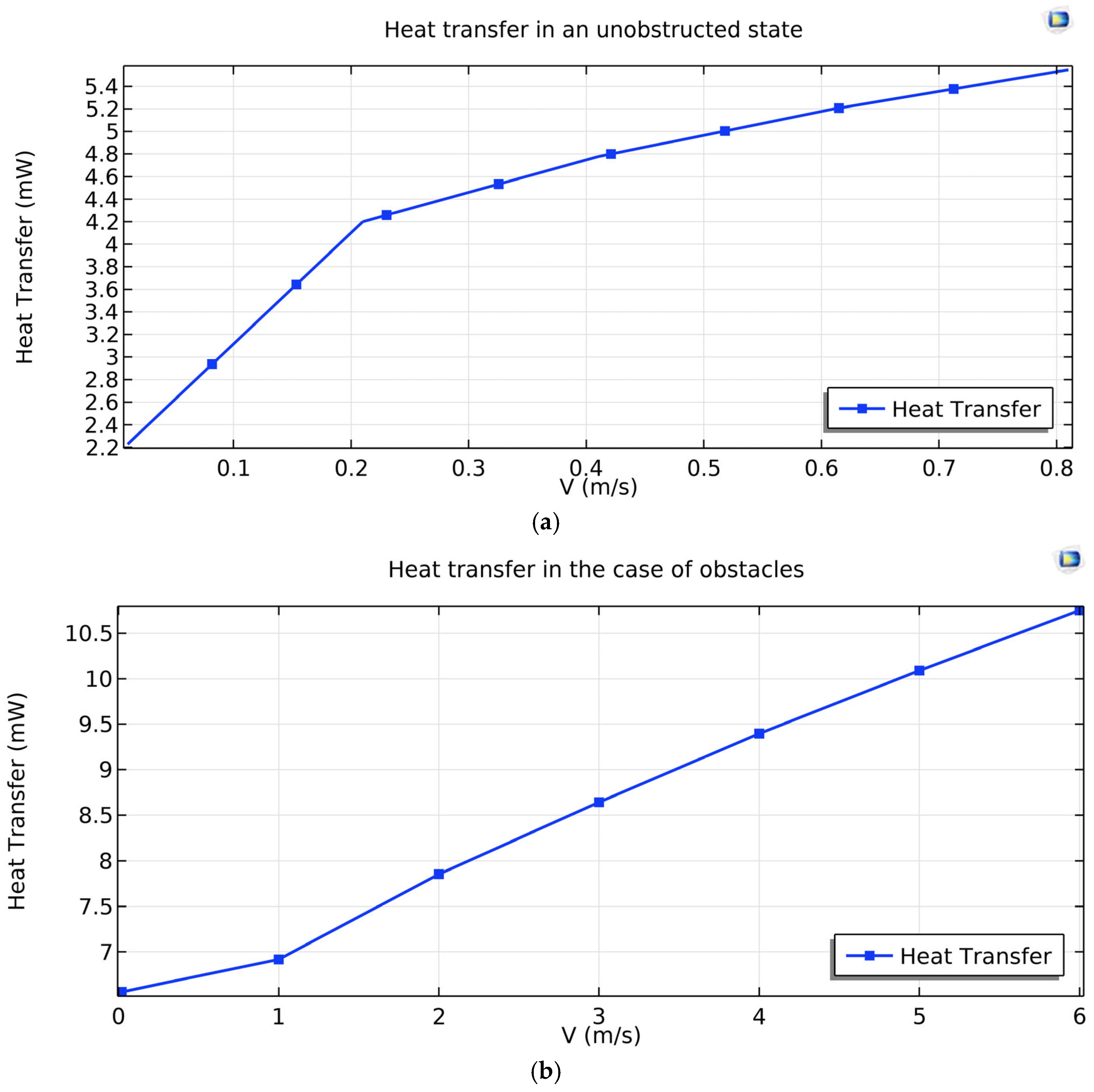 Electronics 14 02128 g010