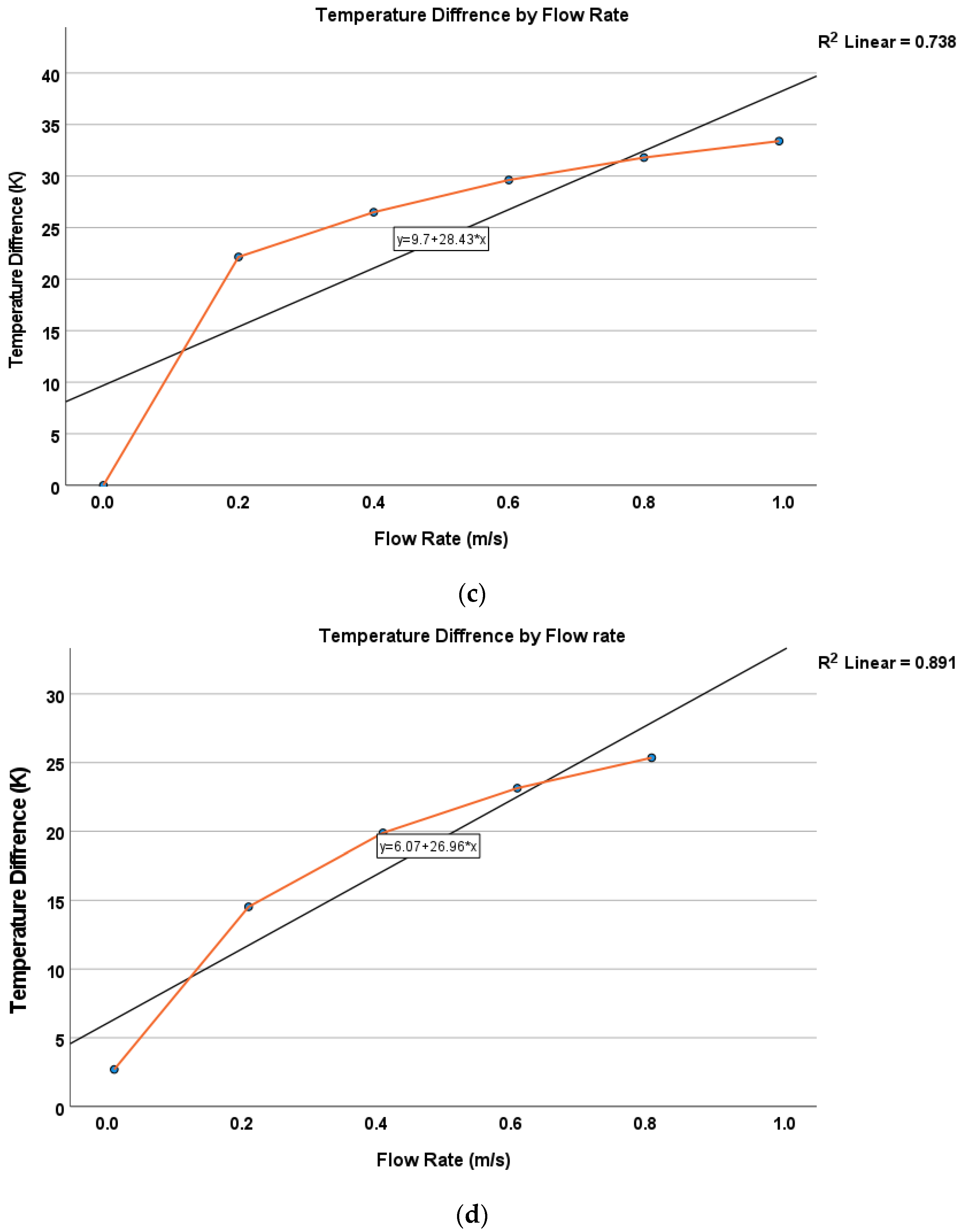 Electronics 14 02128 g011b