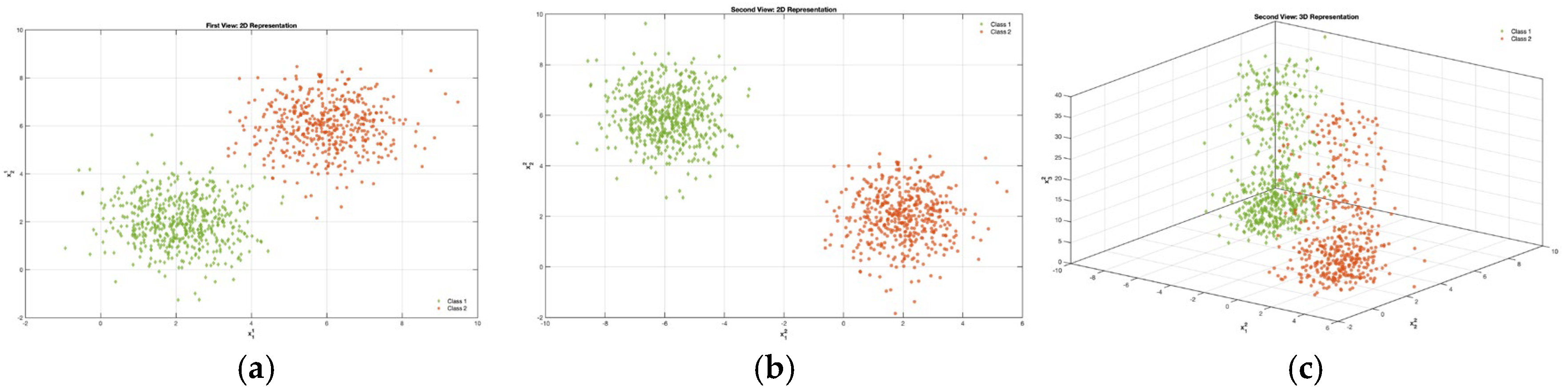 Electronics 14 02129 g003
