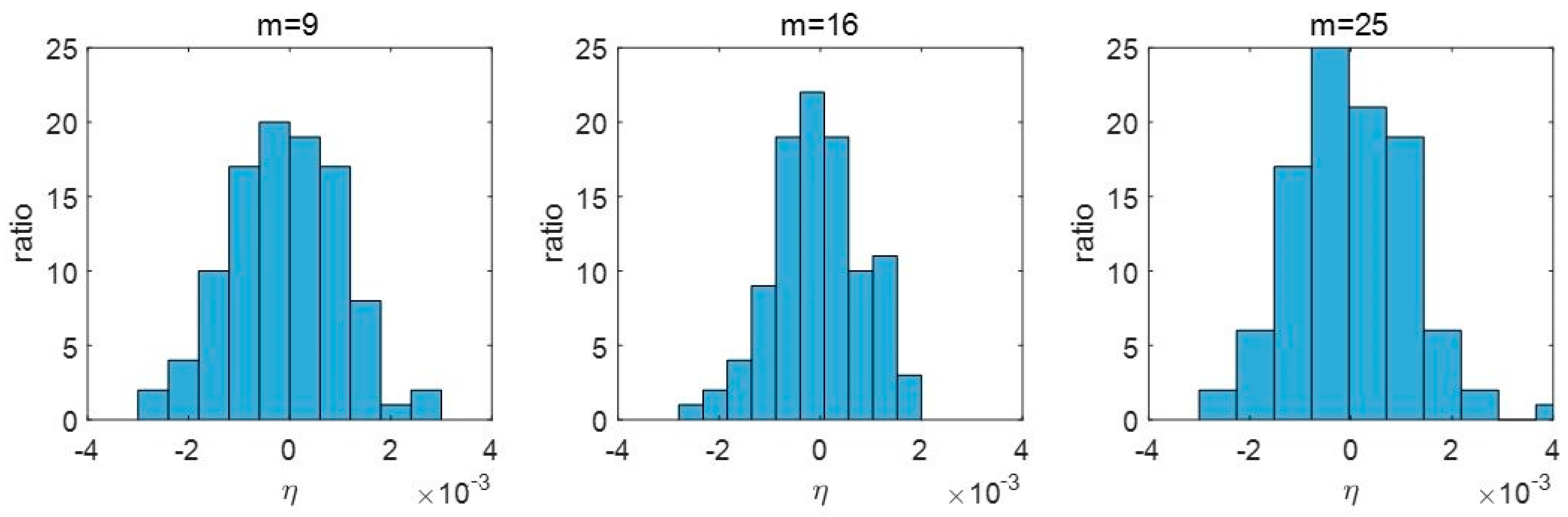 Electronics 14 02130 g003