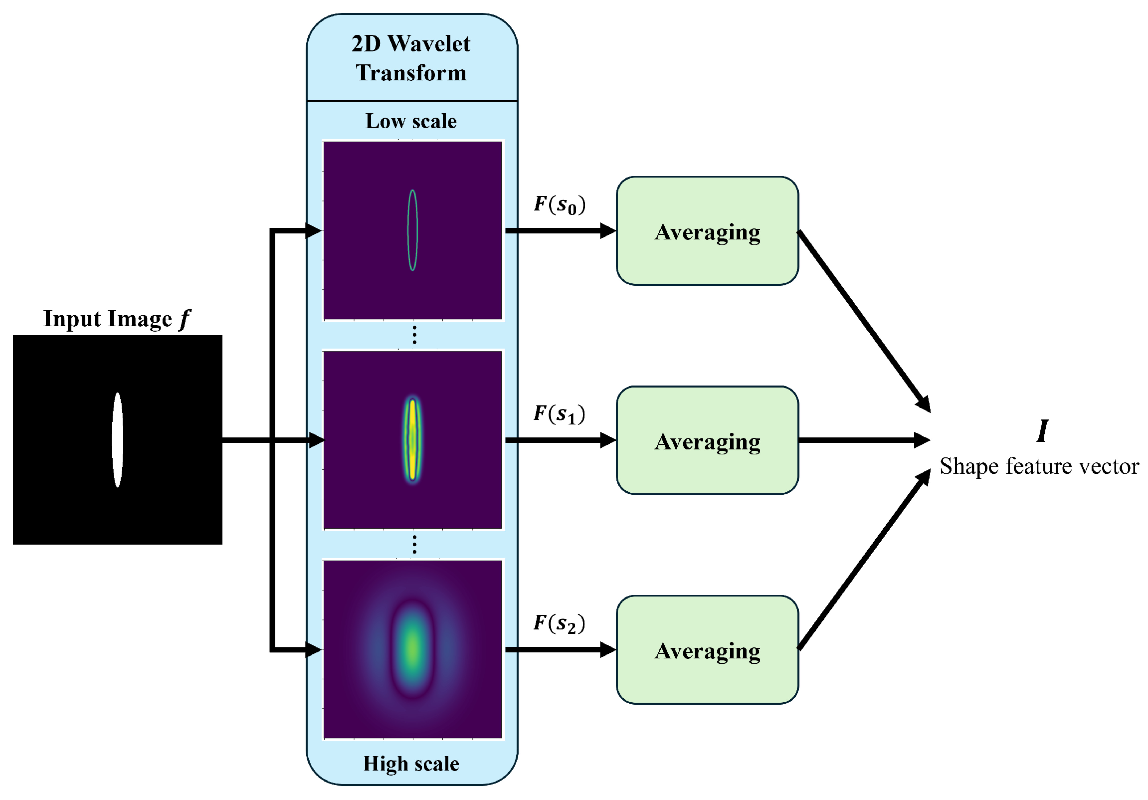 Electronics 14 02131 g001
