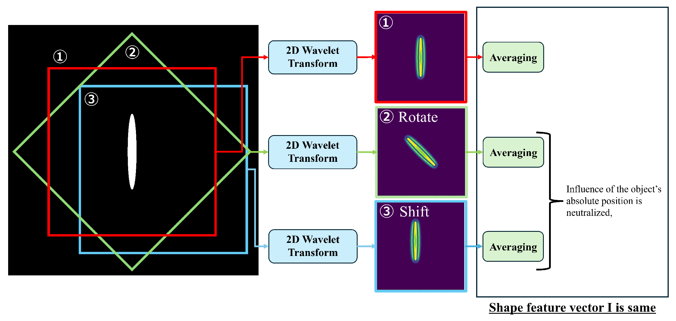 Electronics 14 02131 g003