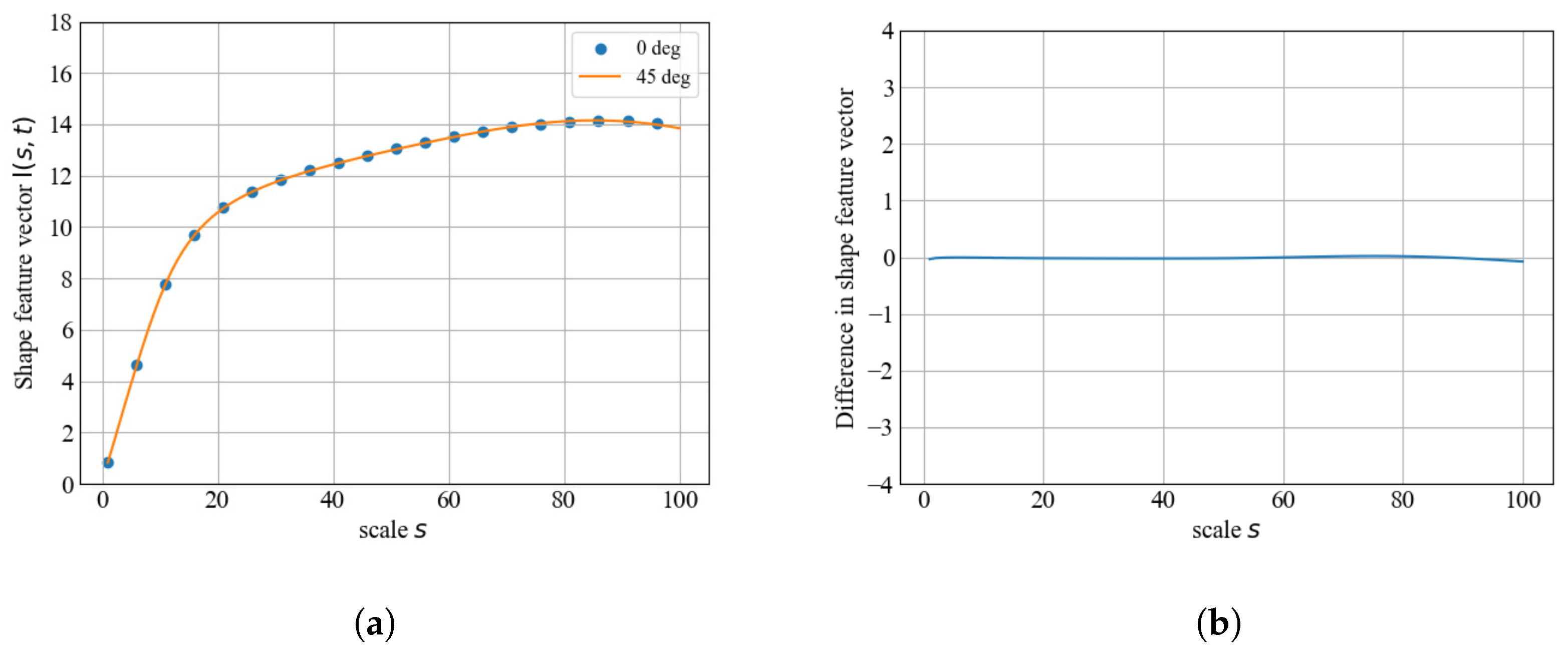 Electronics 14 02131 g007
