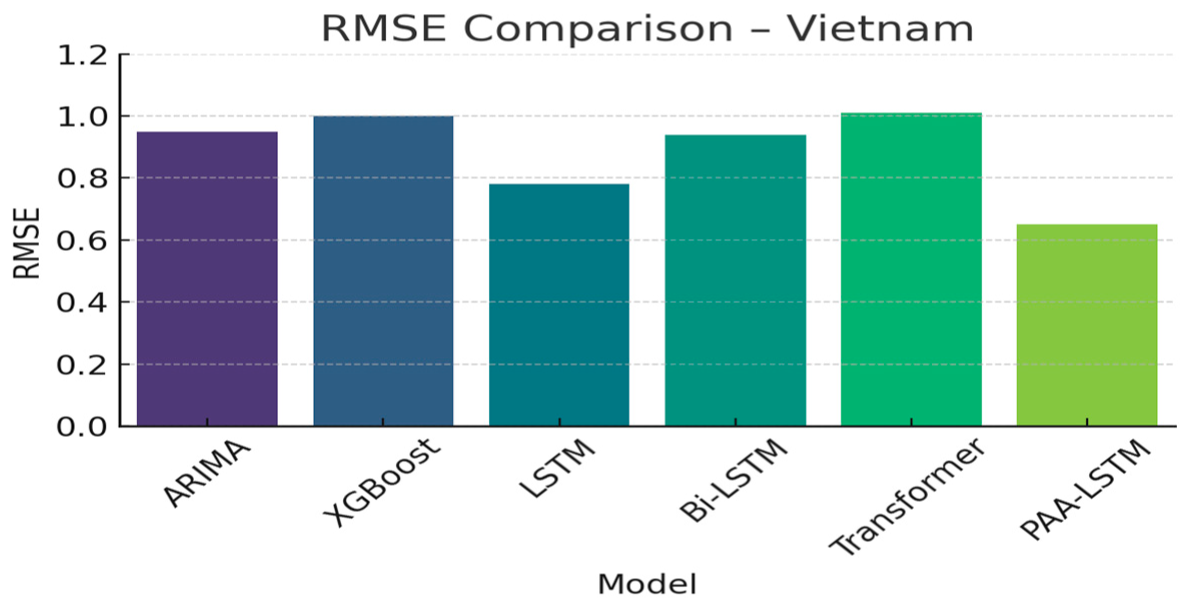 Electronics 14 02132 g002