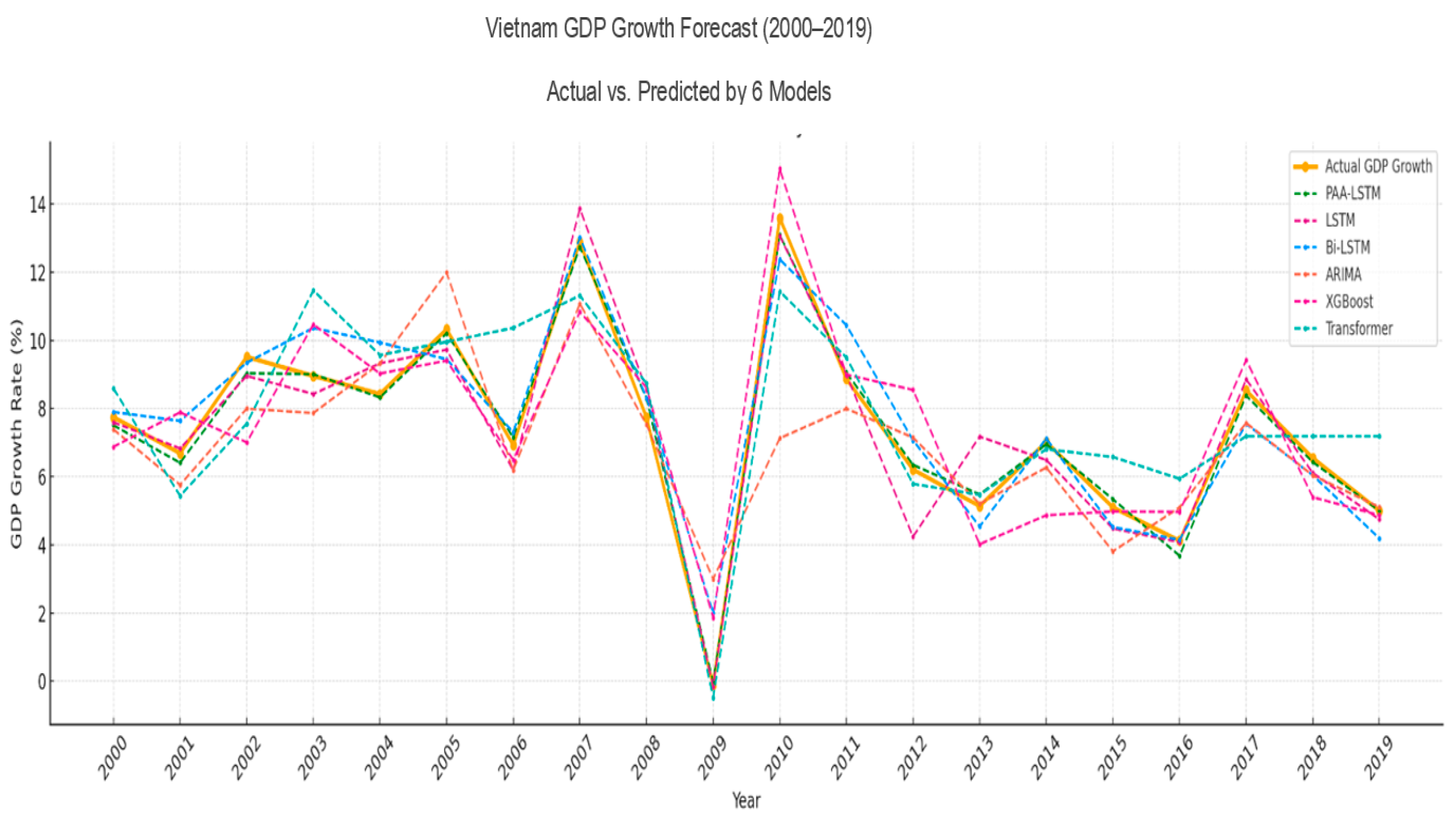Electronics 14 02132 g003