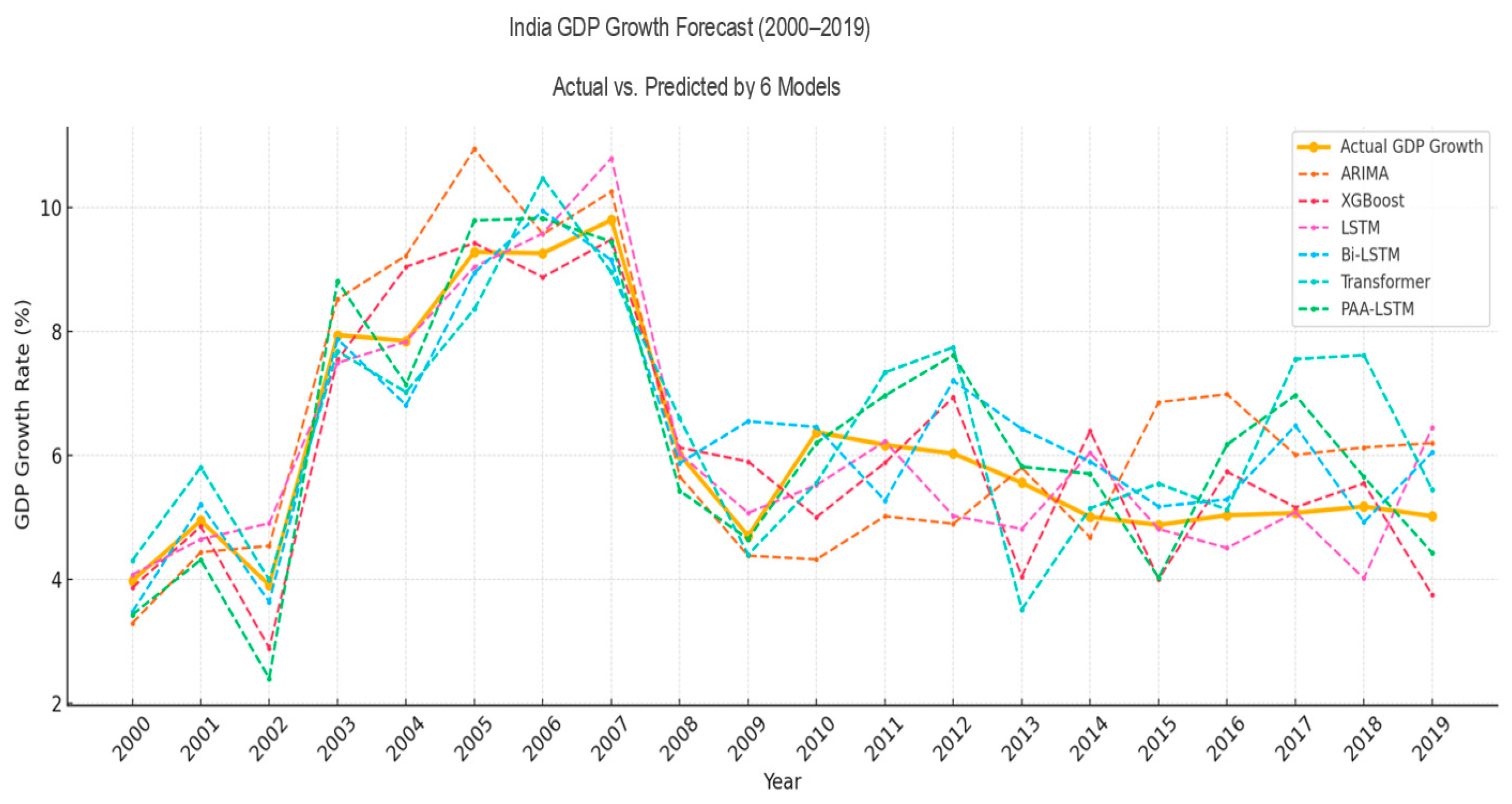 Electronics 14 02132 g005