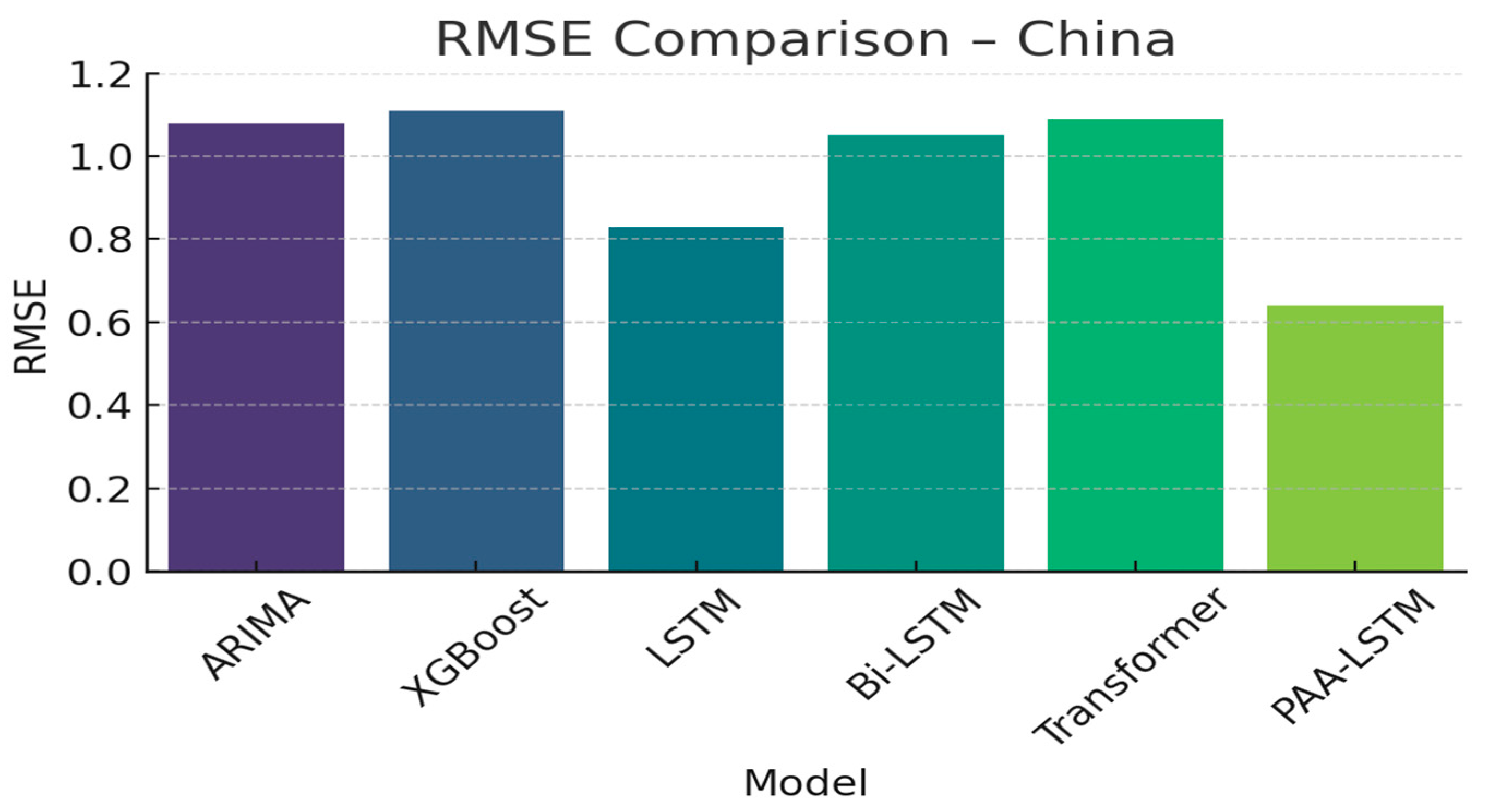 Electronics 14 02132 g006