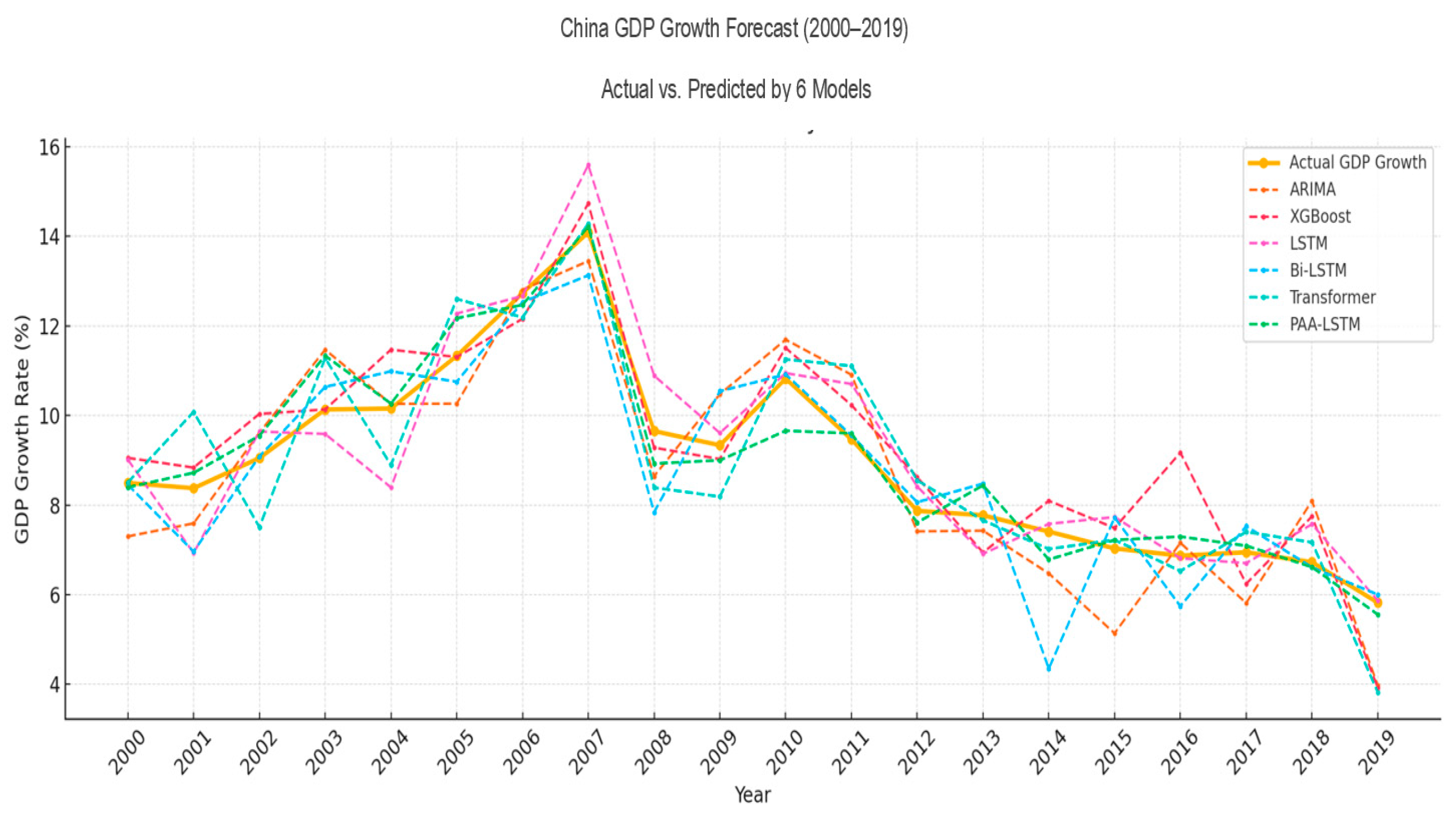 Electronics 14 02132 g007