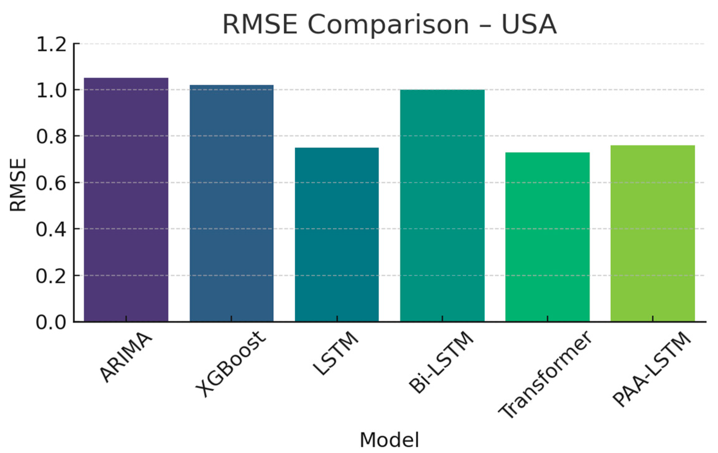 Electronics 14 02132 g010