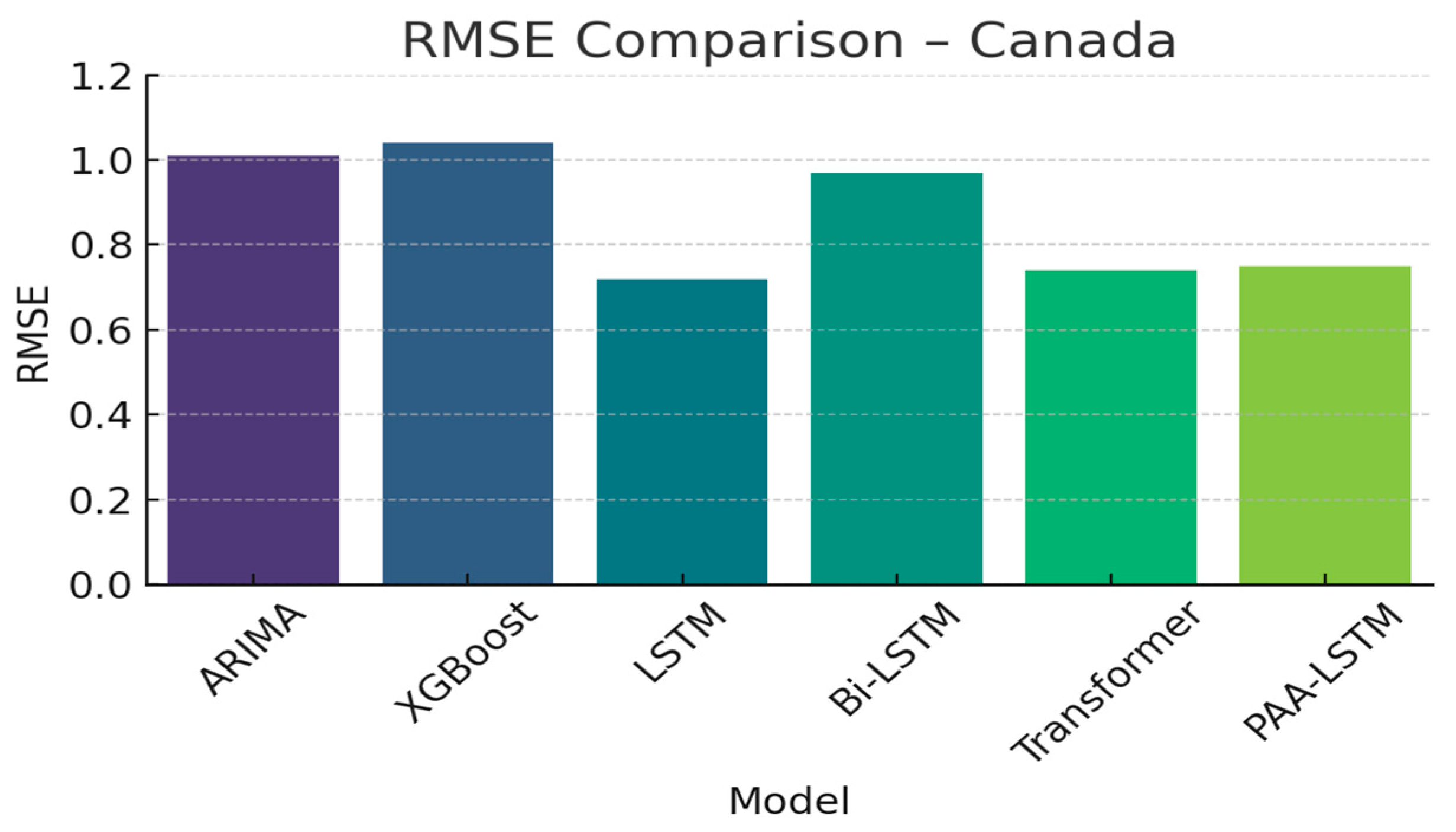 Electronics 14 02132 g012
