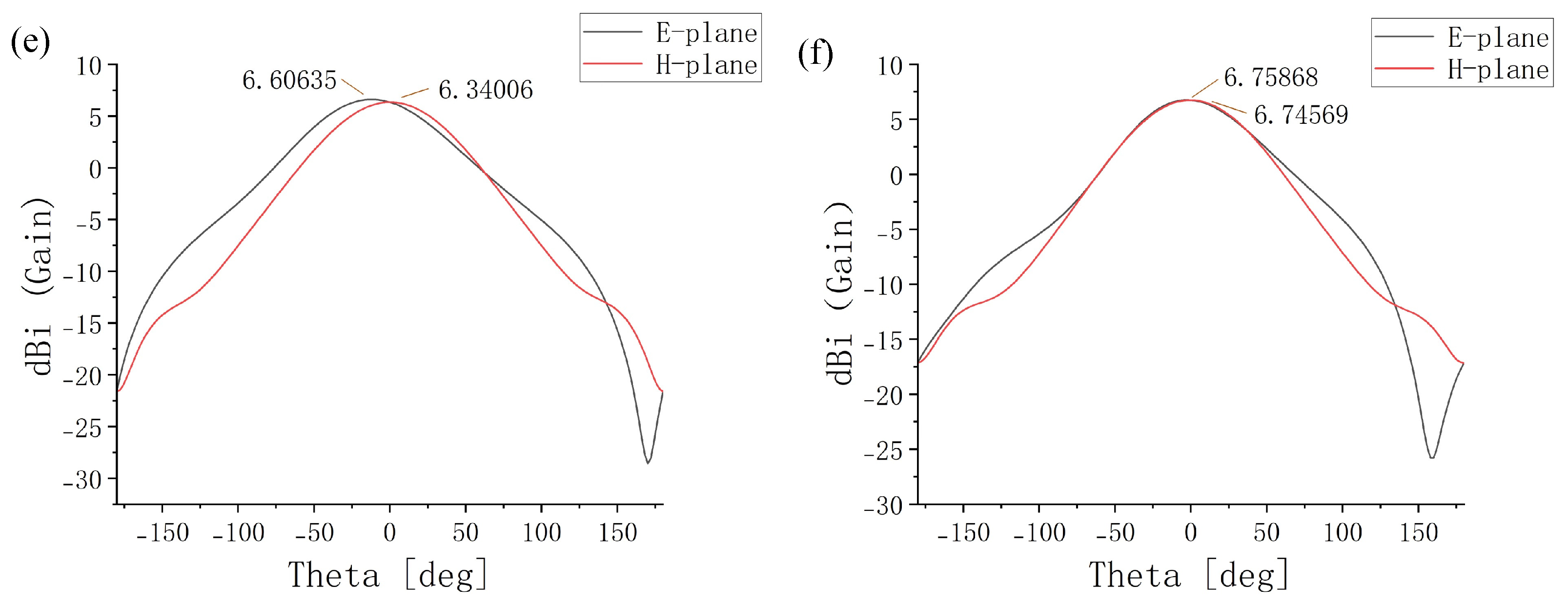 Electronics 14 02133 g002b